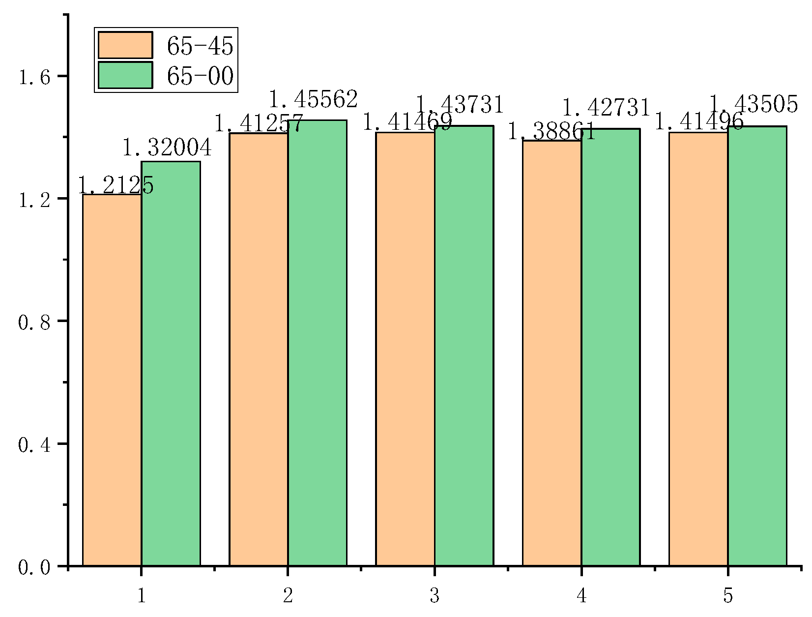 Applsci 15 12605 g007