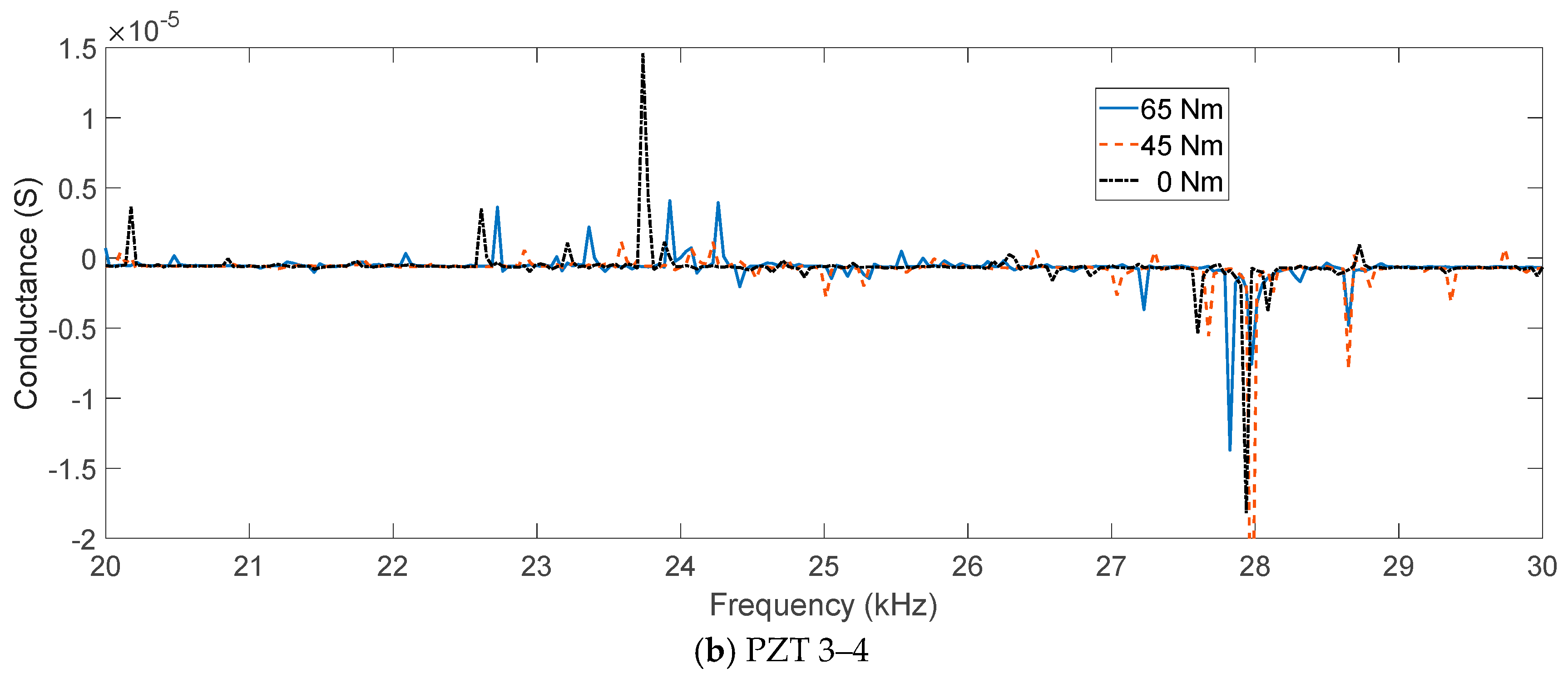 Applsci 15 12605 g009b