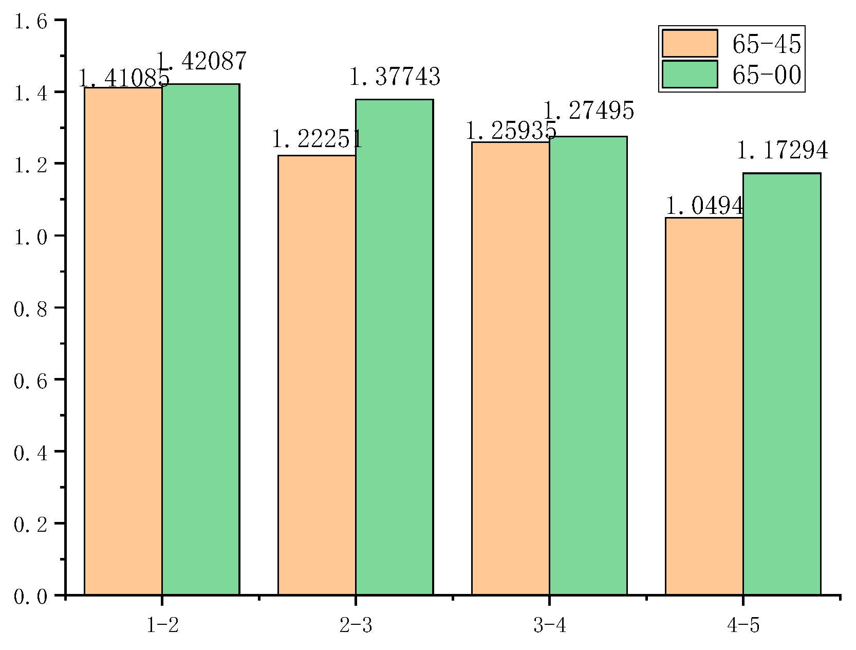 Applsci 15 12605 g010