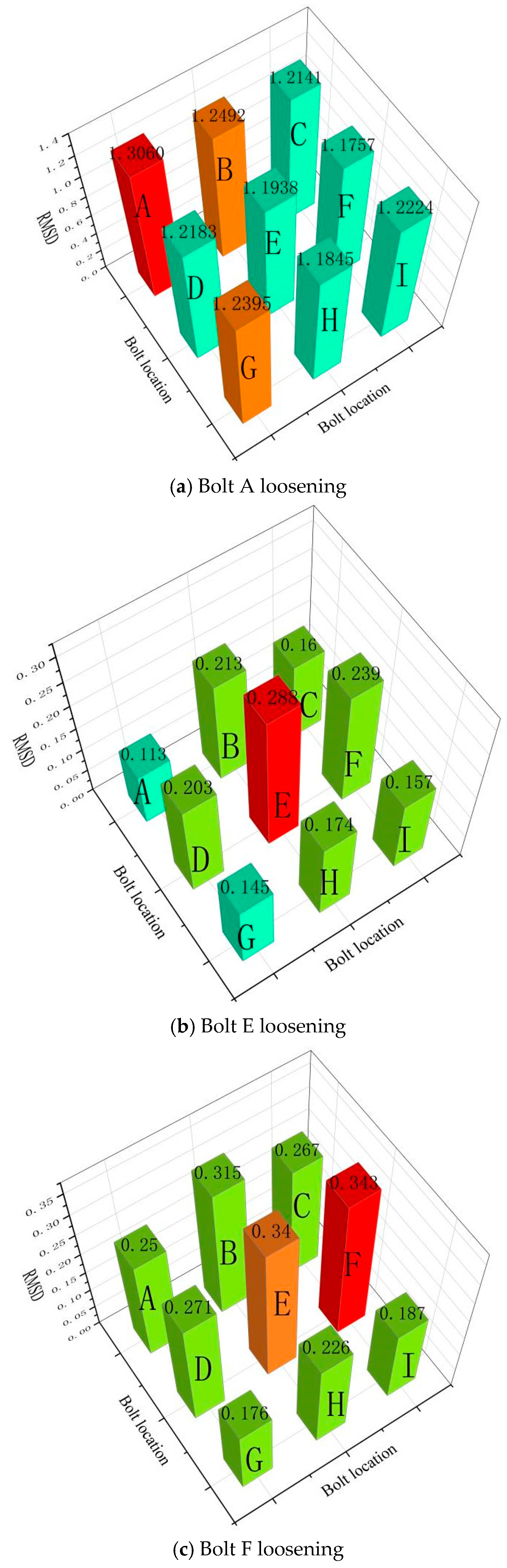 Applsci 15 12605 g018