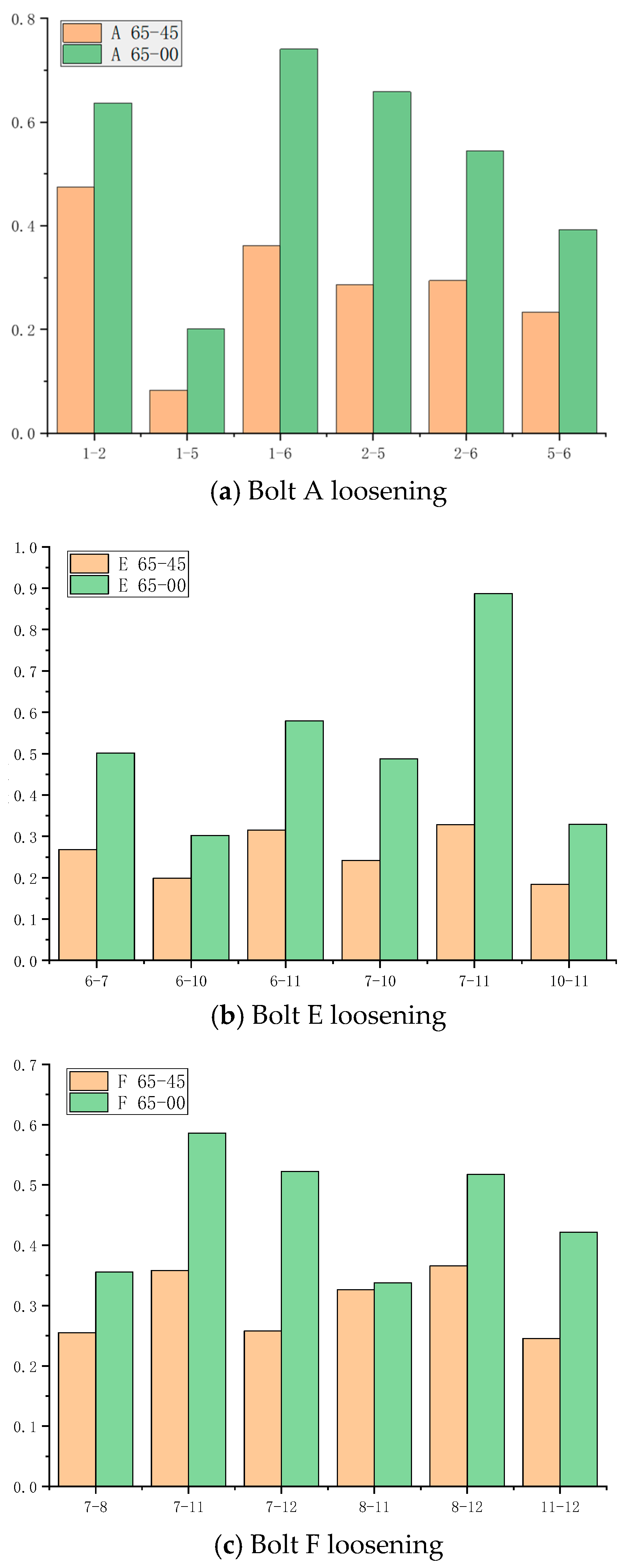 Applsci 15 12605 g021