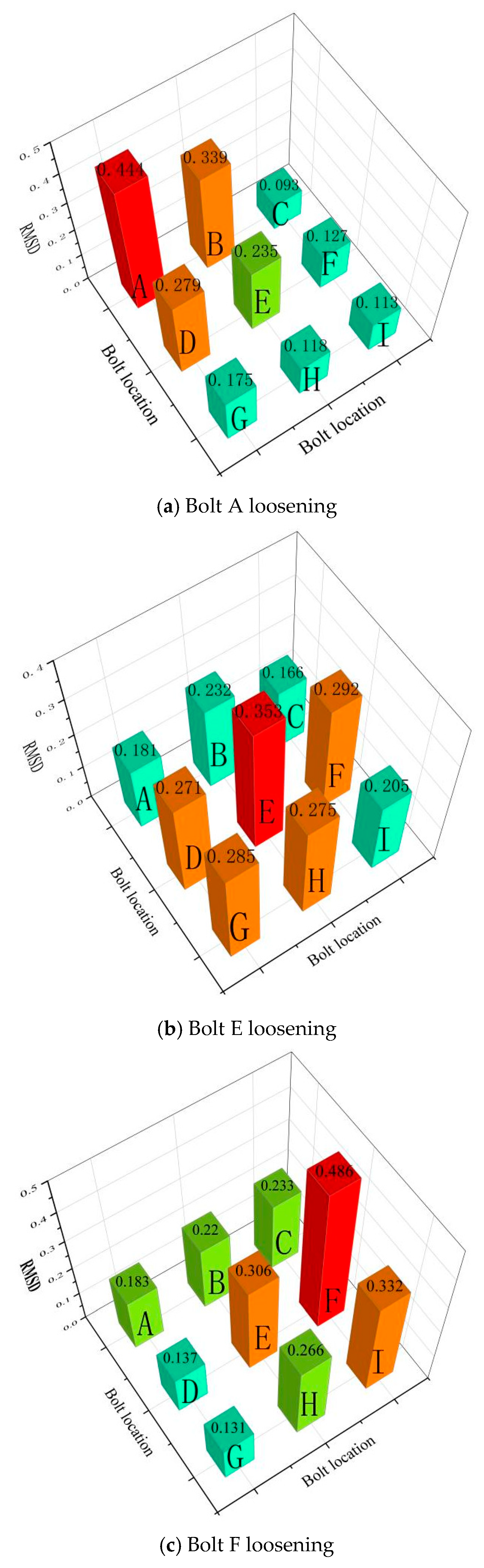 Applsci 15 12605 g022