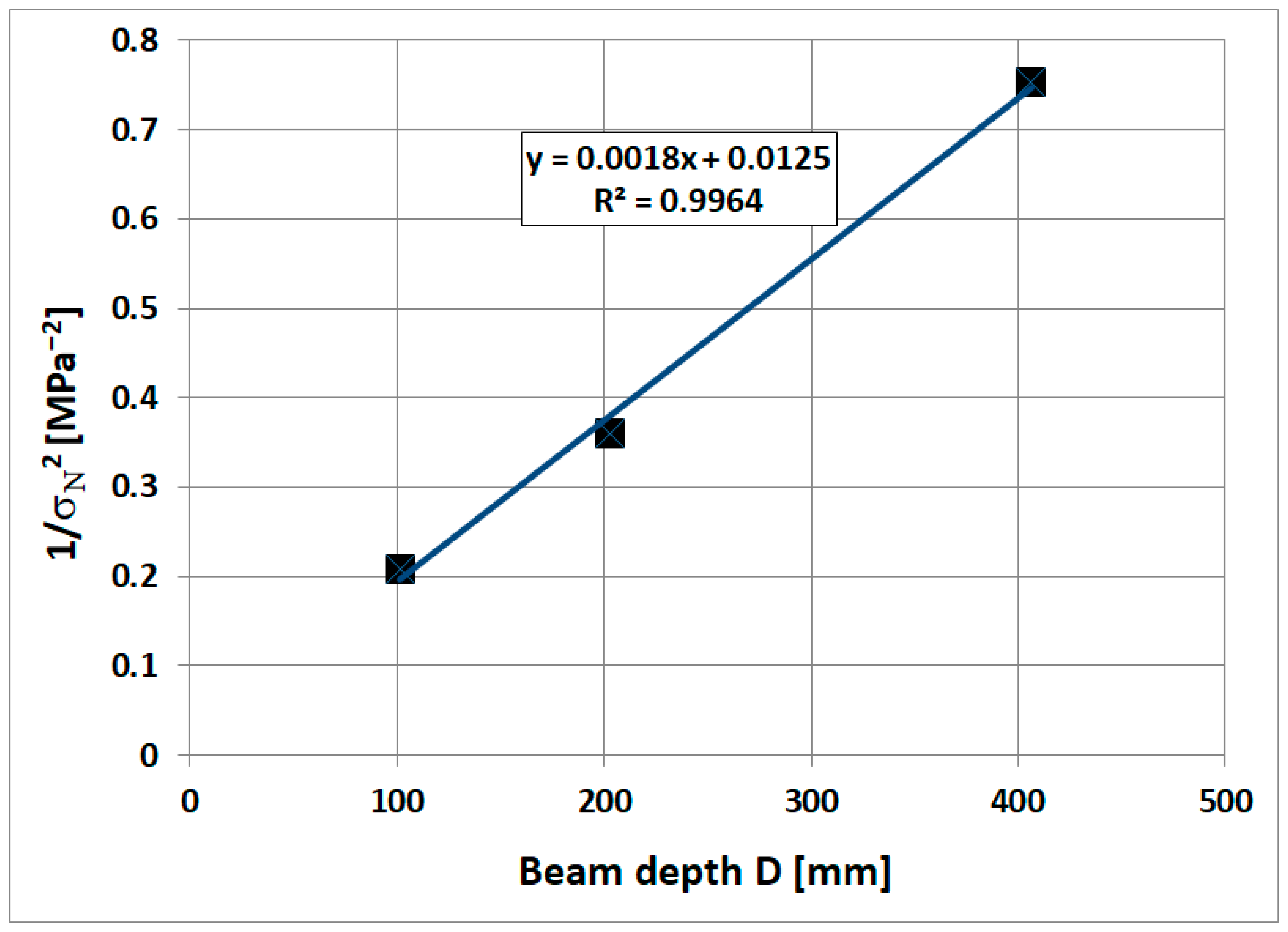 Applsci 15 12606 g010