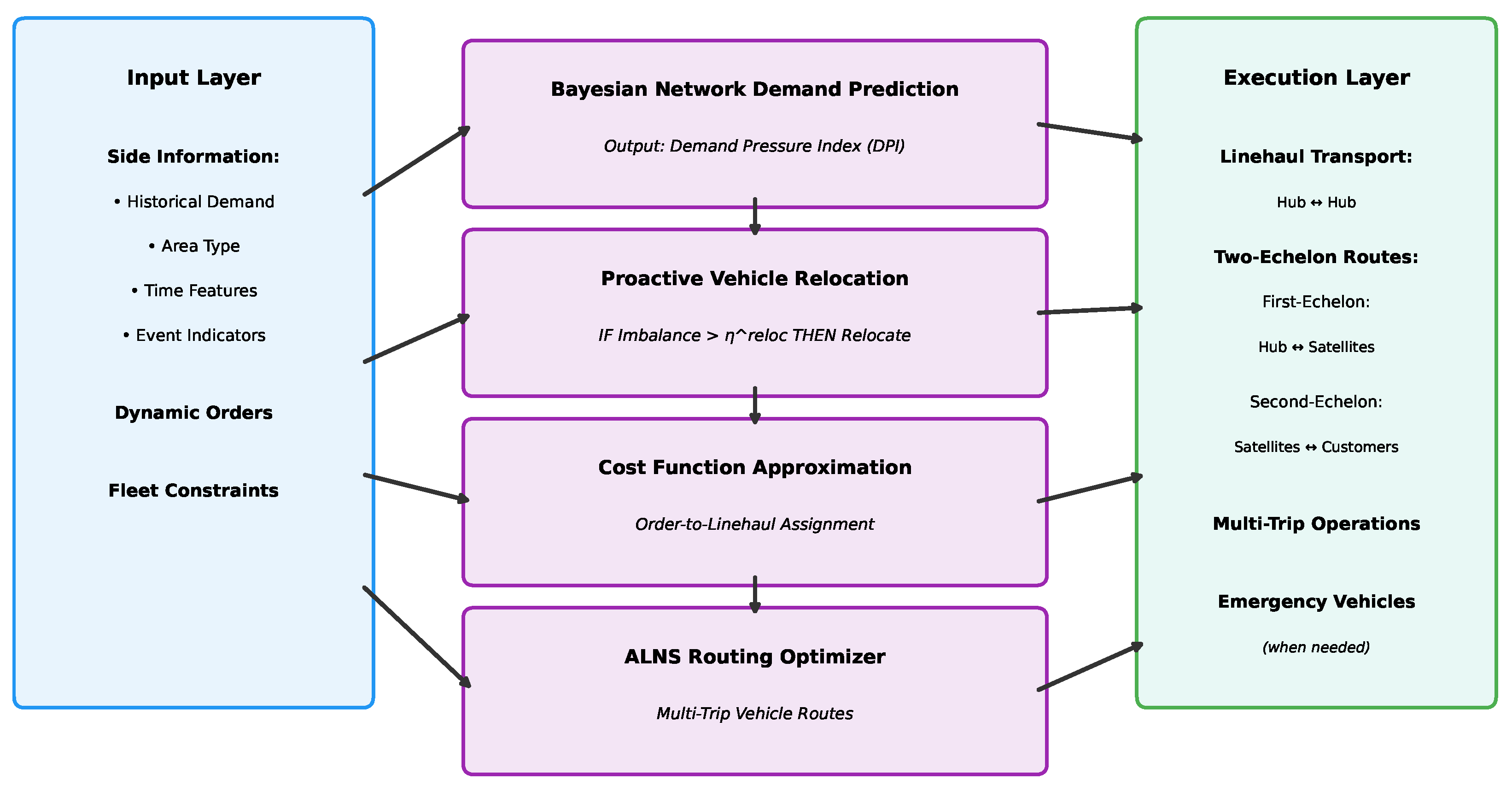 Applsci 15 12609 g001