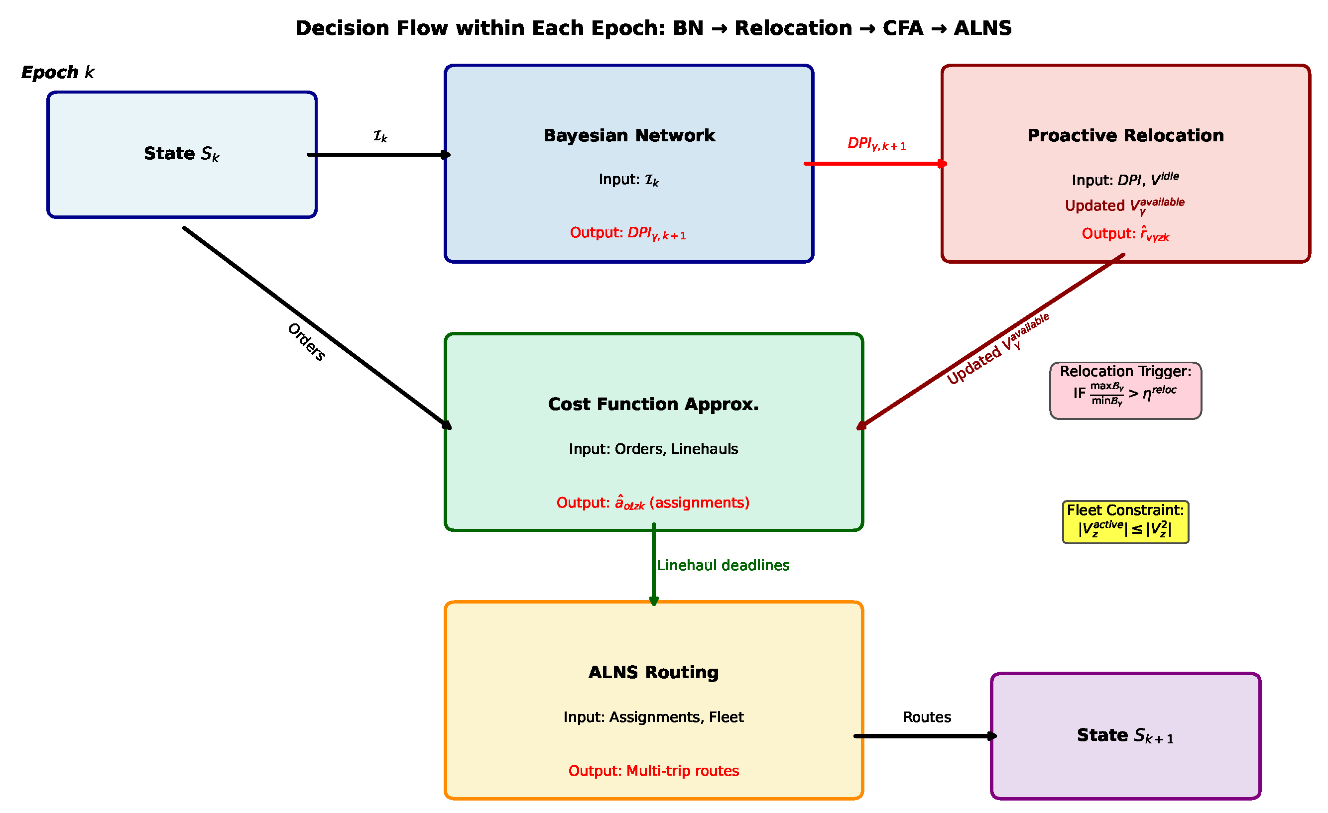 Applsci 15 12609 g002