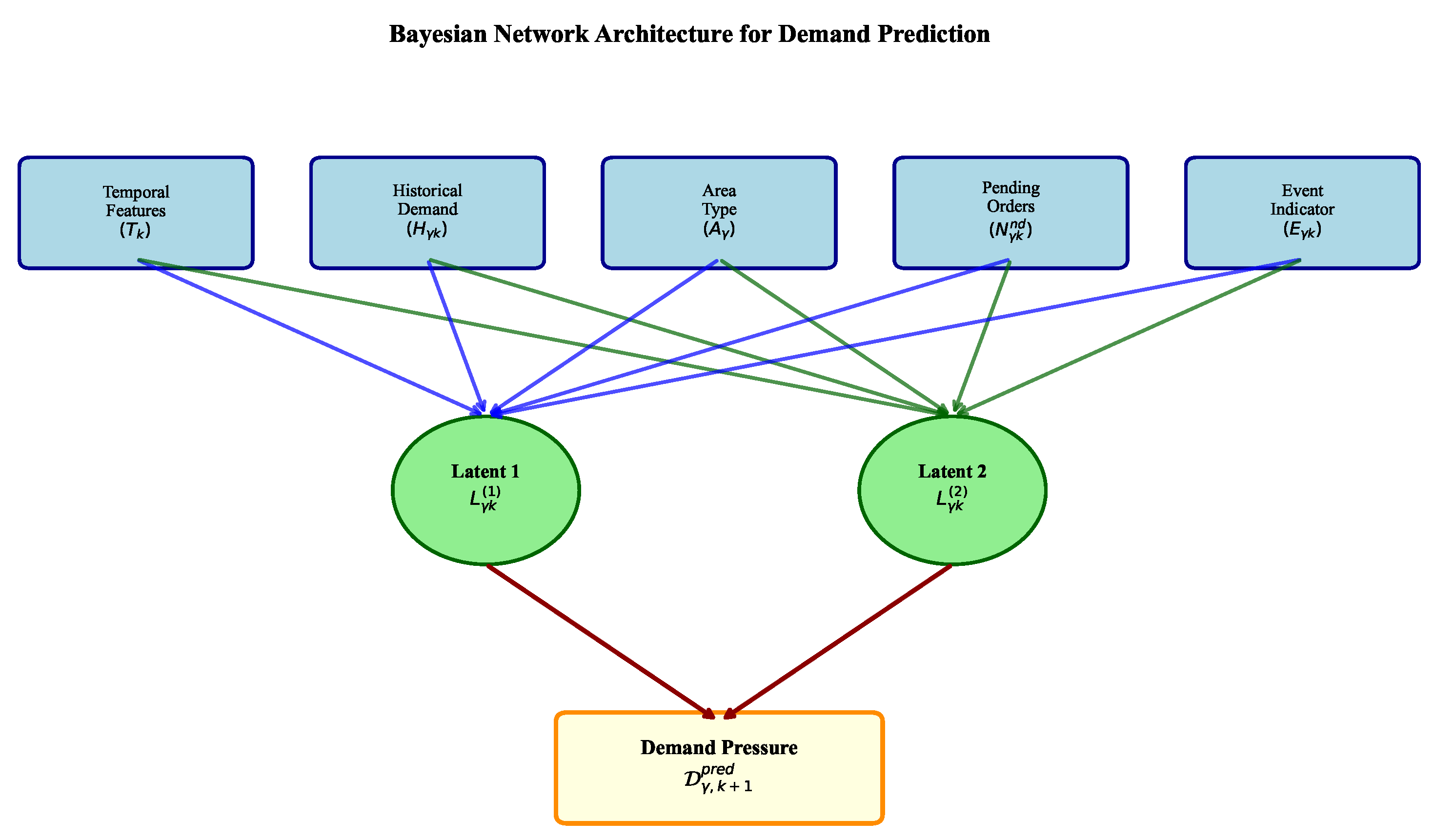 Applsci 15 12609 g003