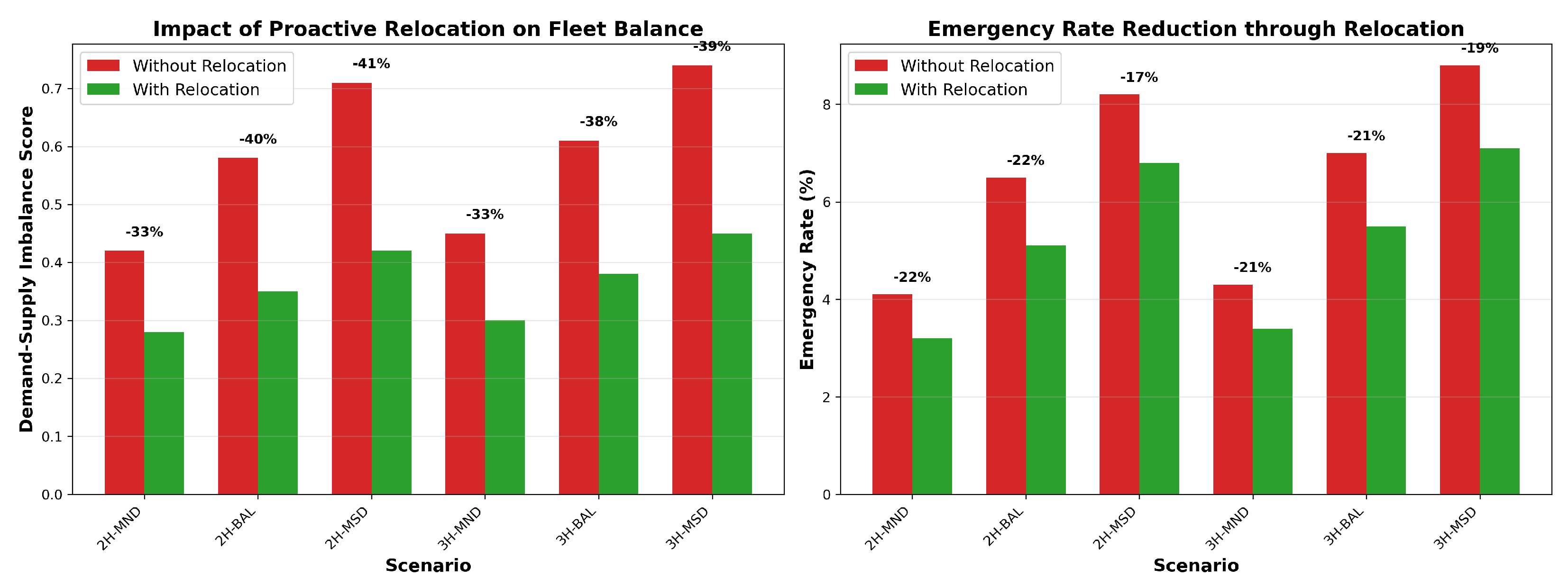 Applsci 15 12609 g004