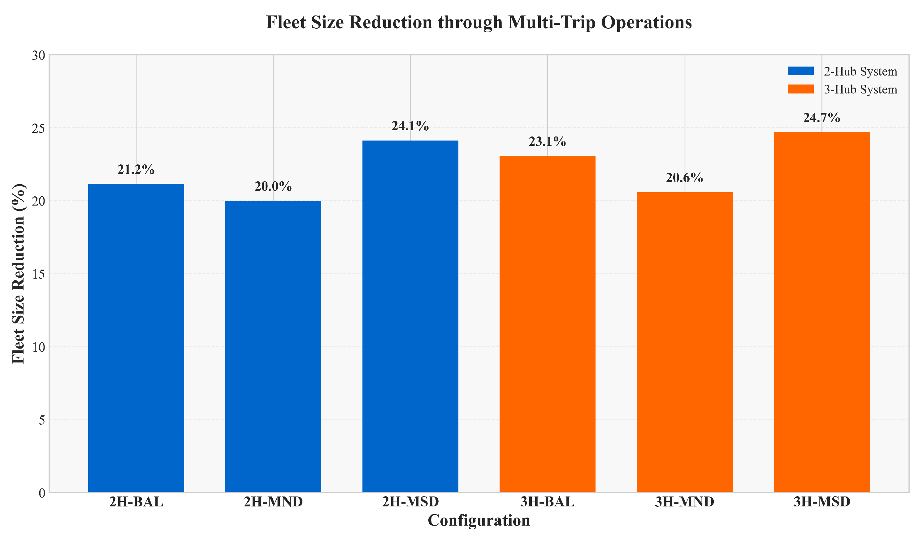 Applsci 15 12609 g005