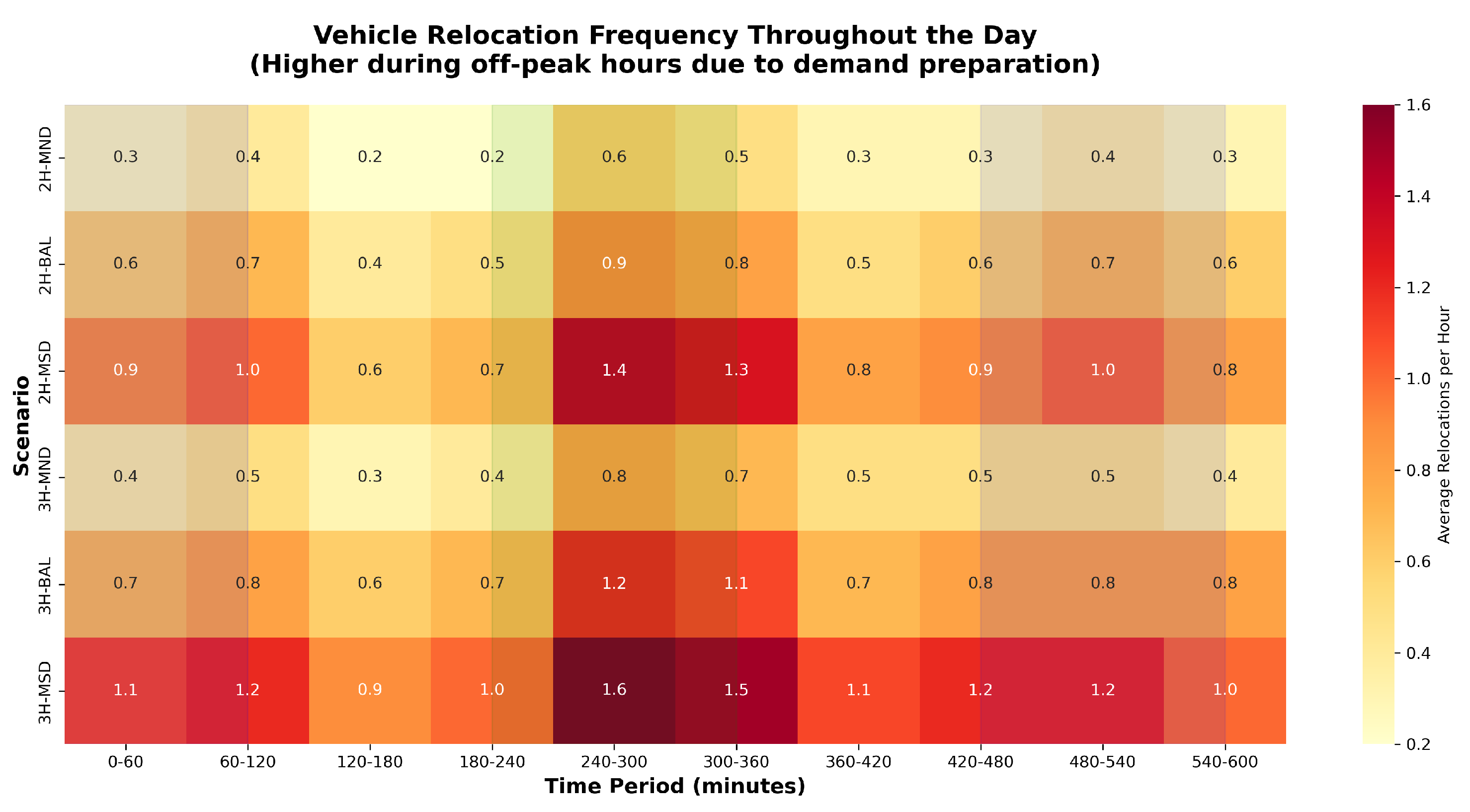 Applsci 15 12609 g006
