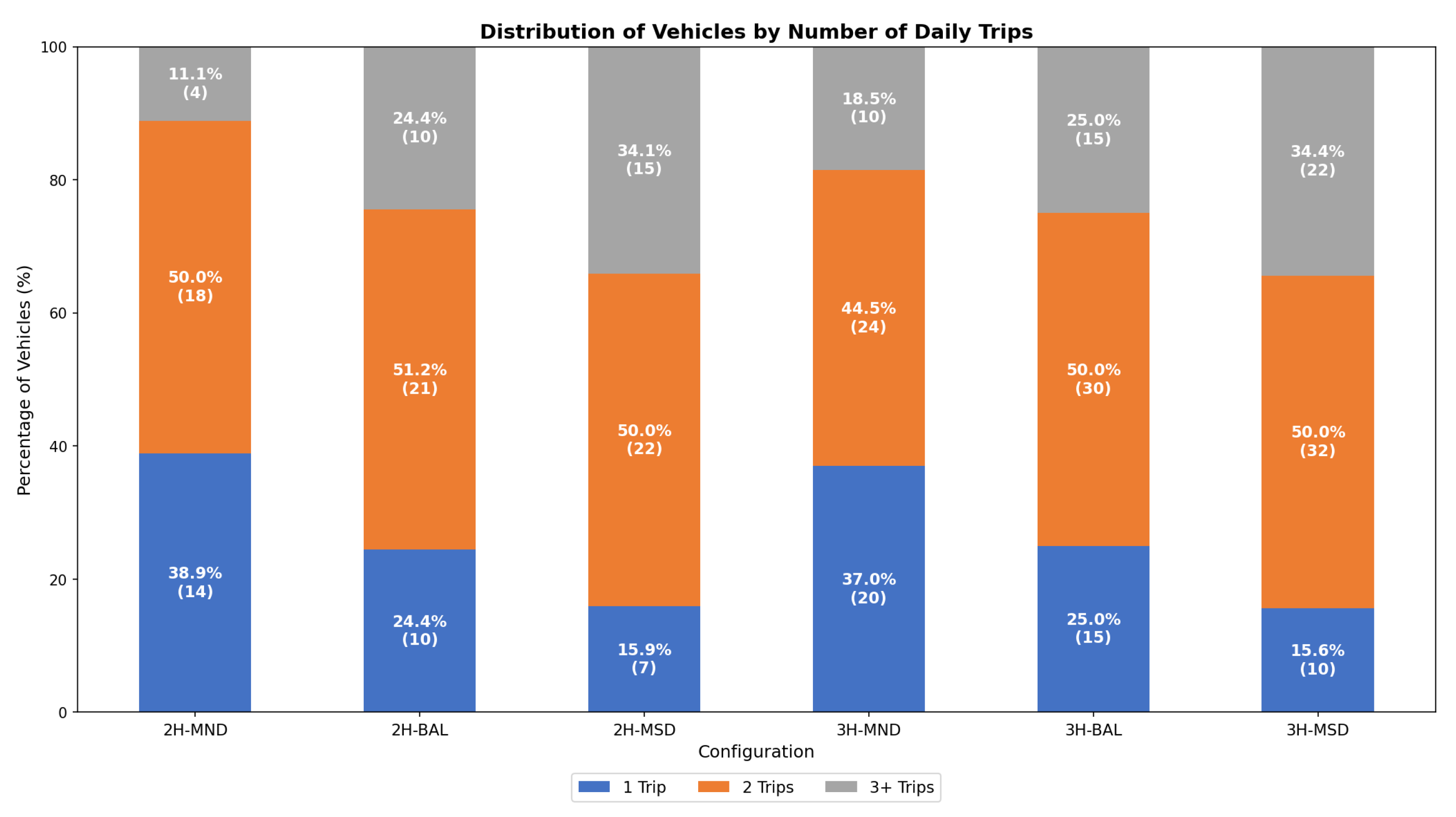 Applsci 15 12609 g007