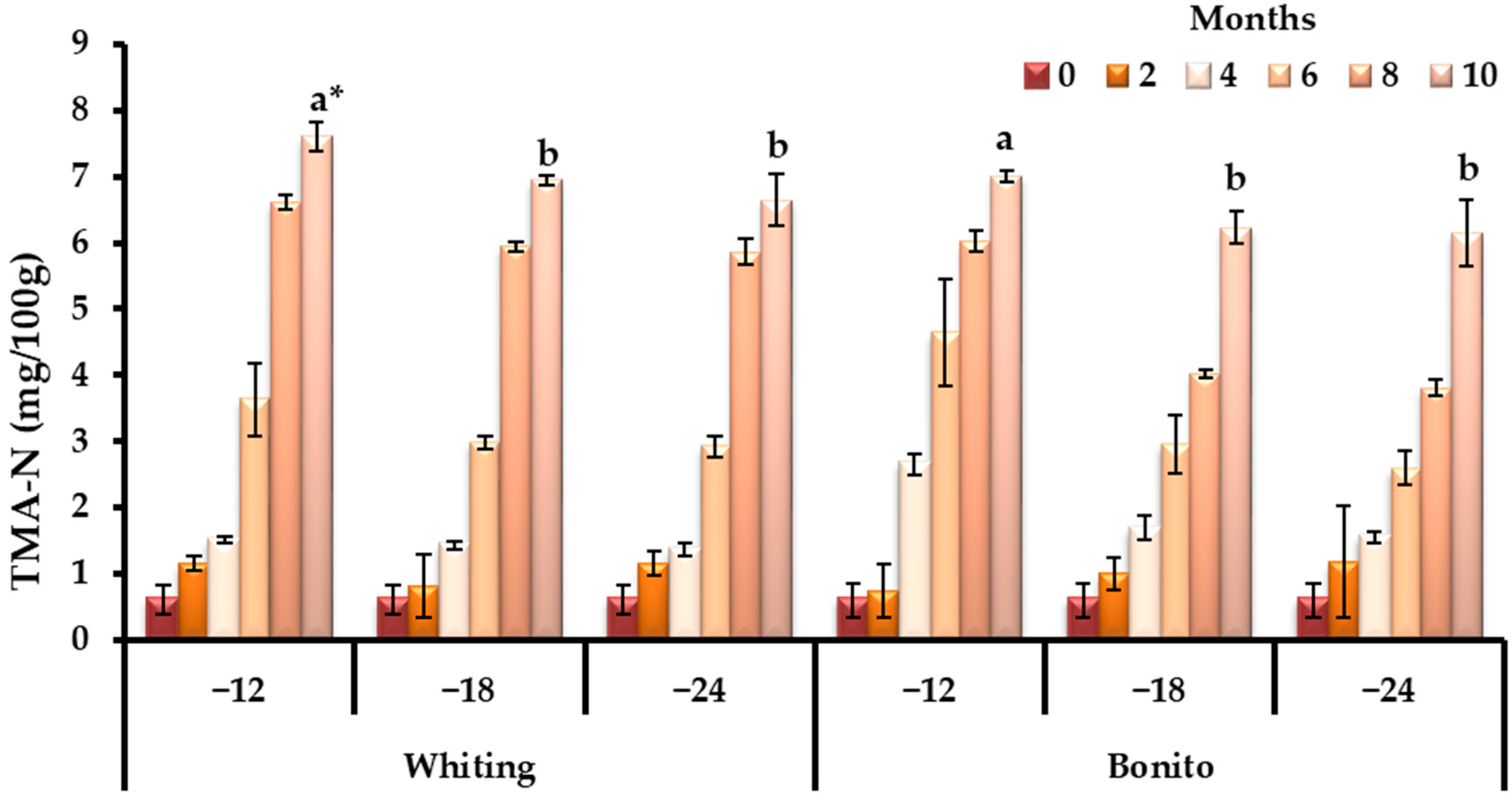 Applsci 15 12611 g002