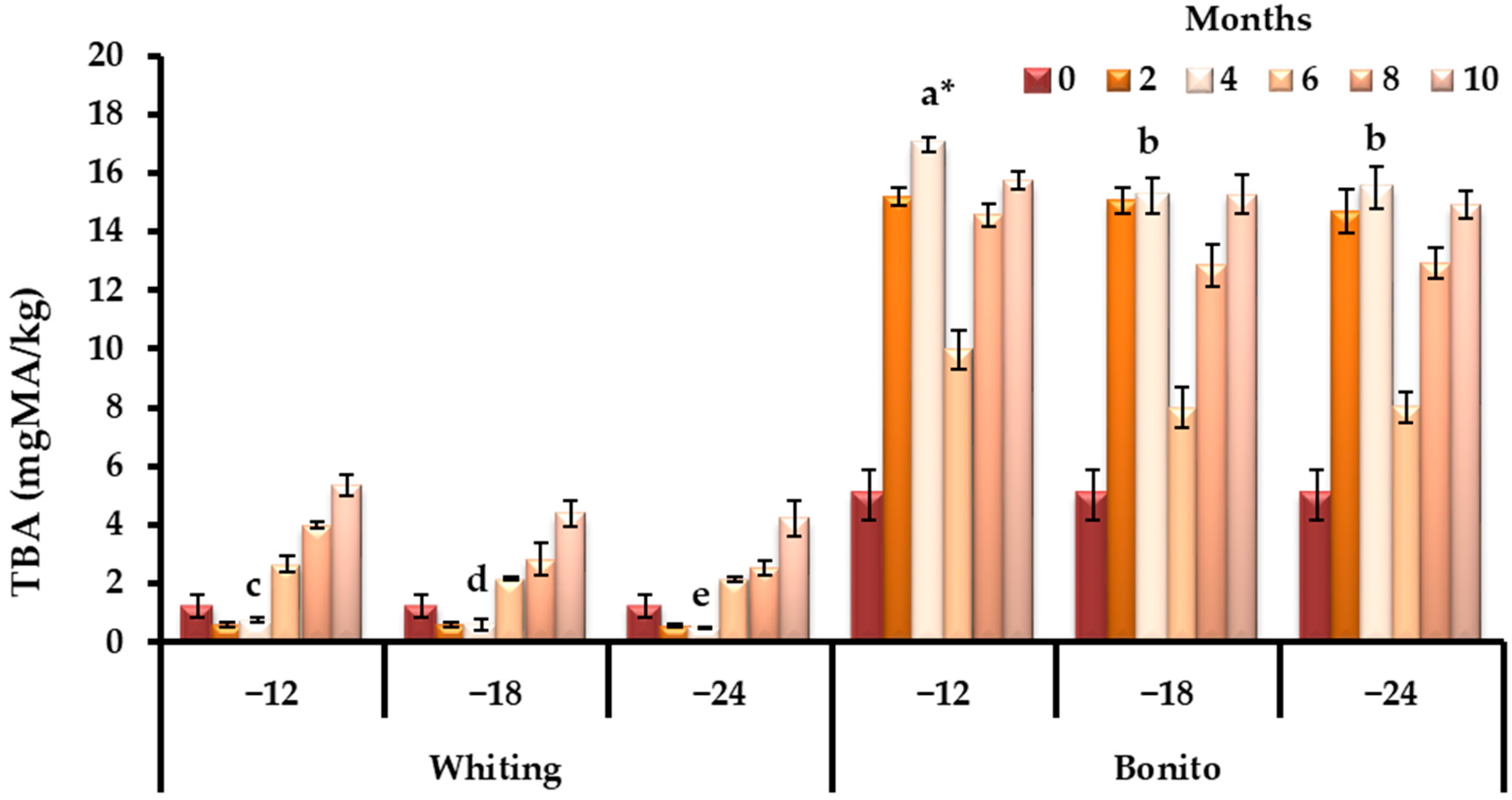 Applsci 15 12611 g003