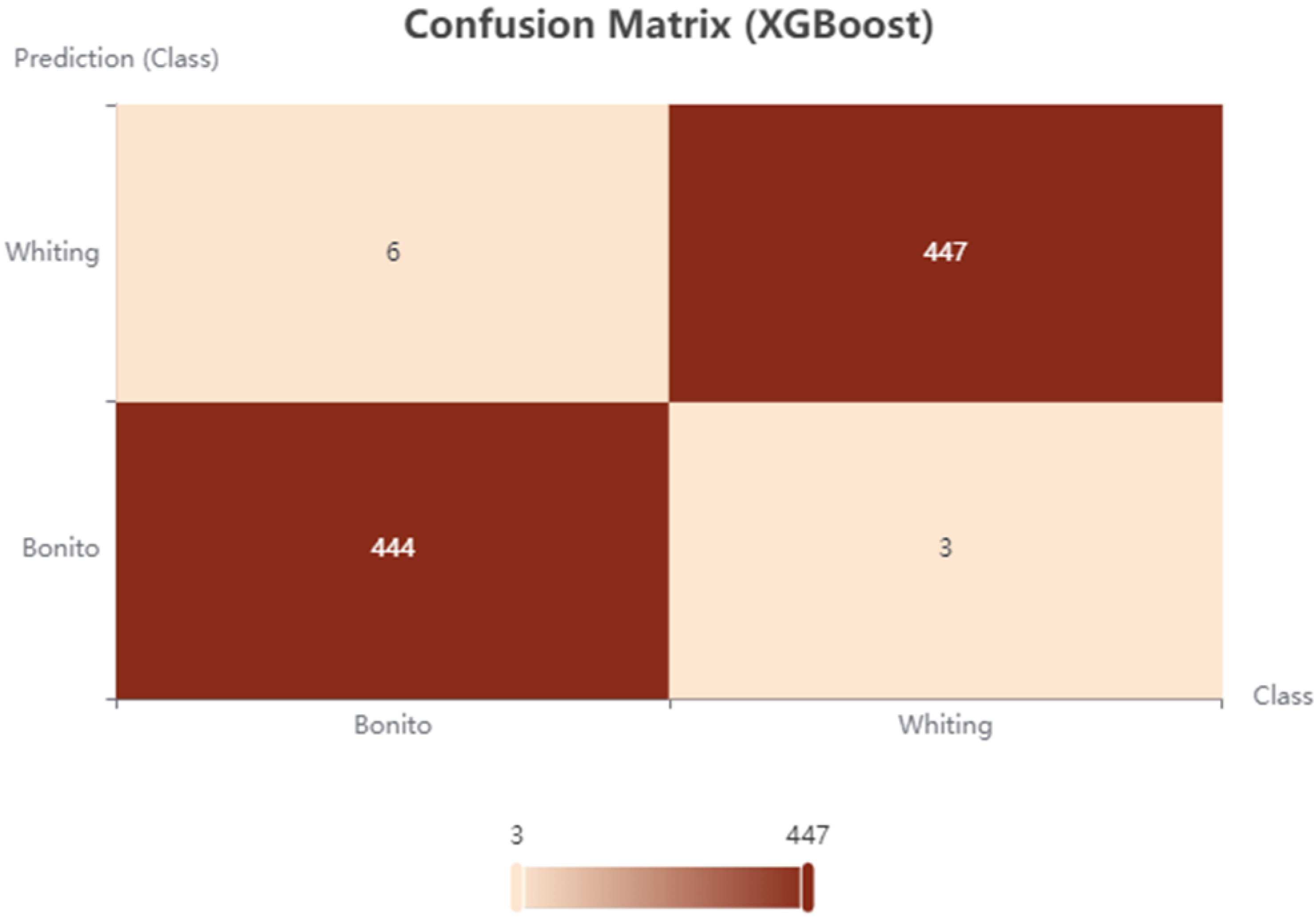 Applsci 15 12611 g005