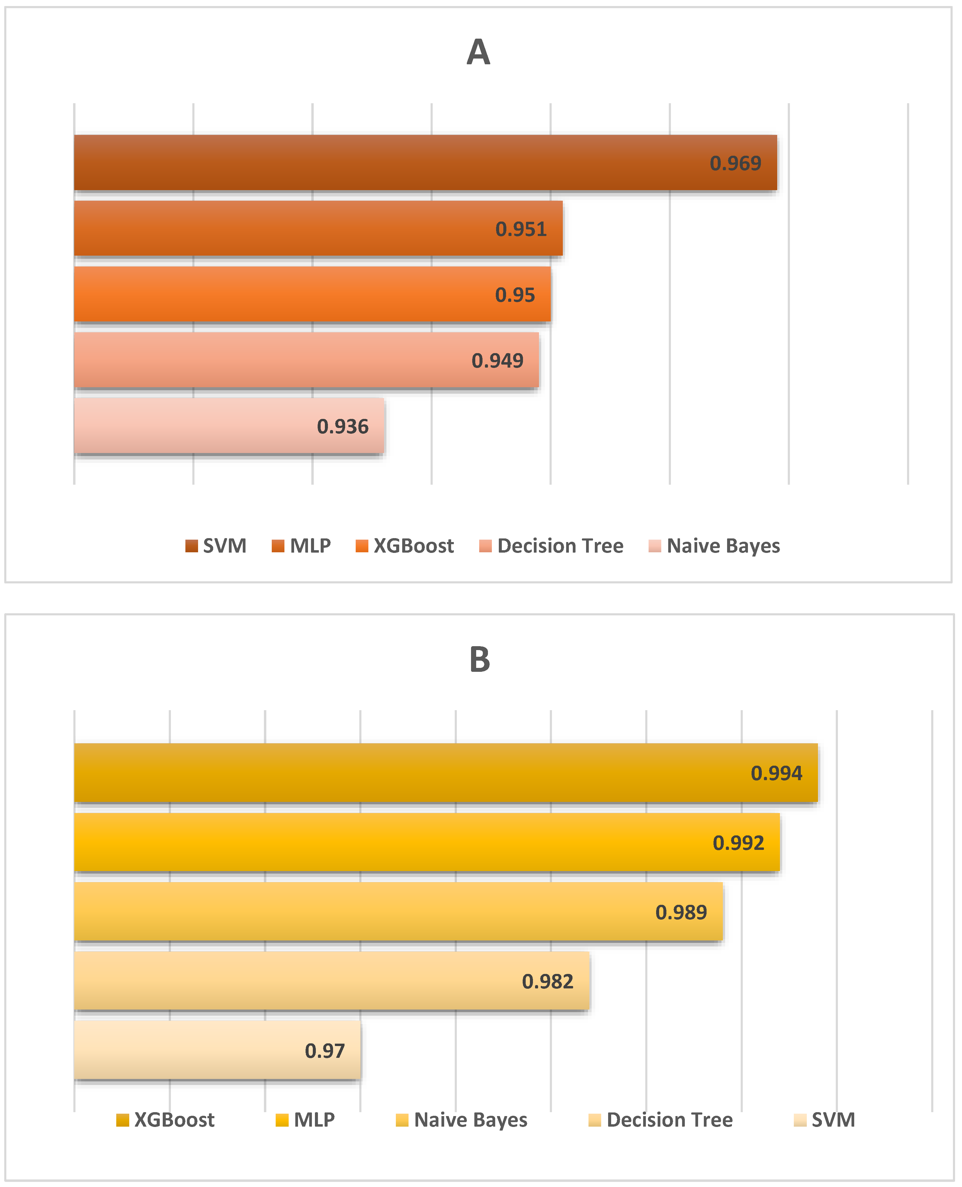 Applsci 15 12611 g007