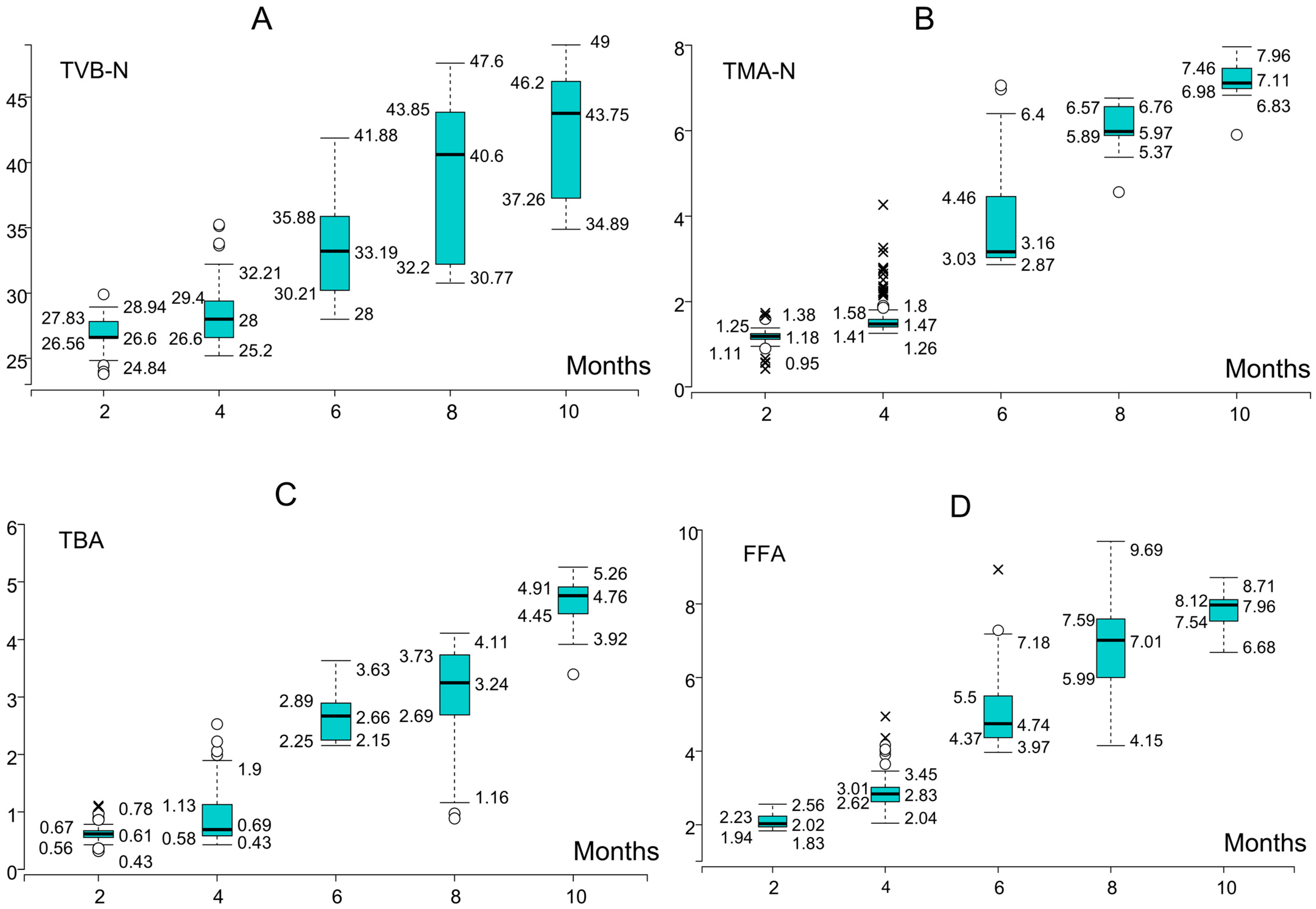 Applsci 15 12611 g008