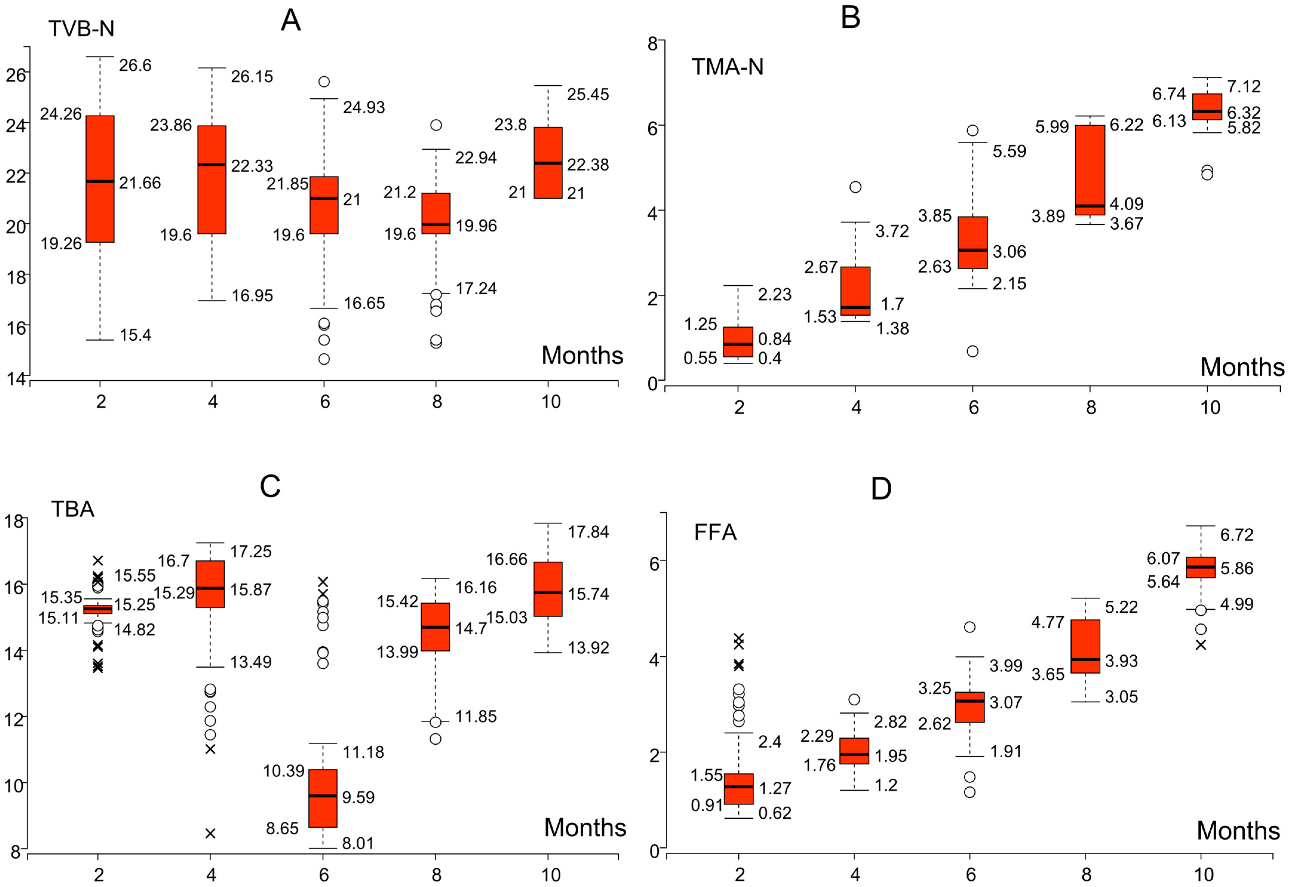Applsci 15 12611 g009