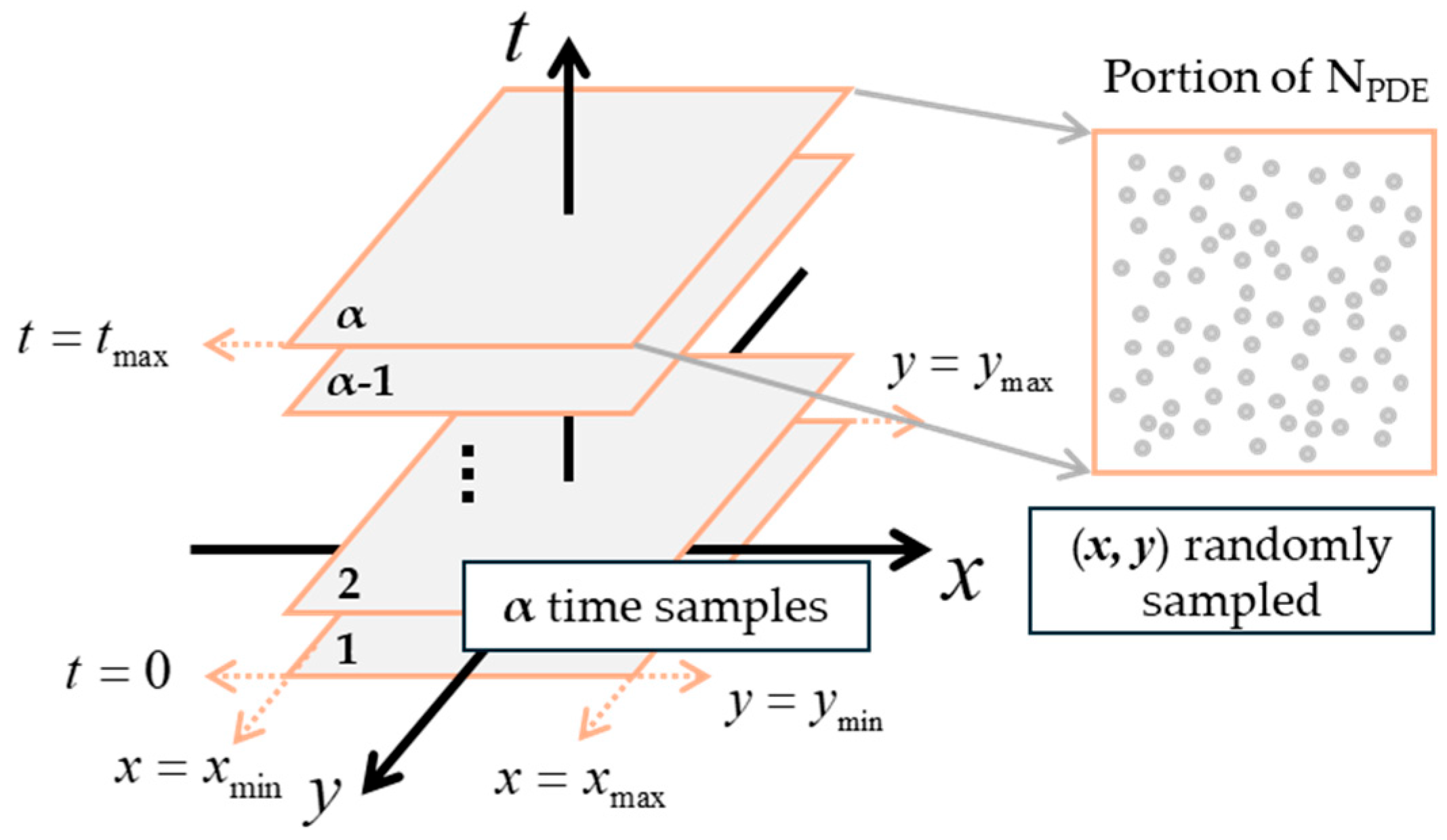 Applsci 15 12612 g002