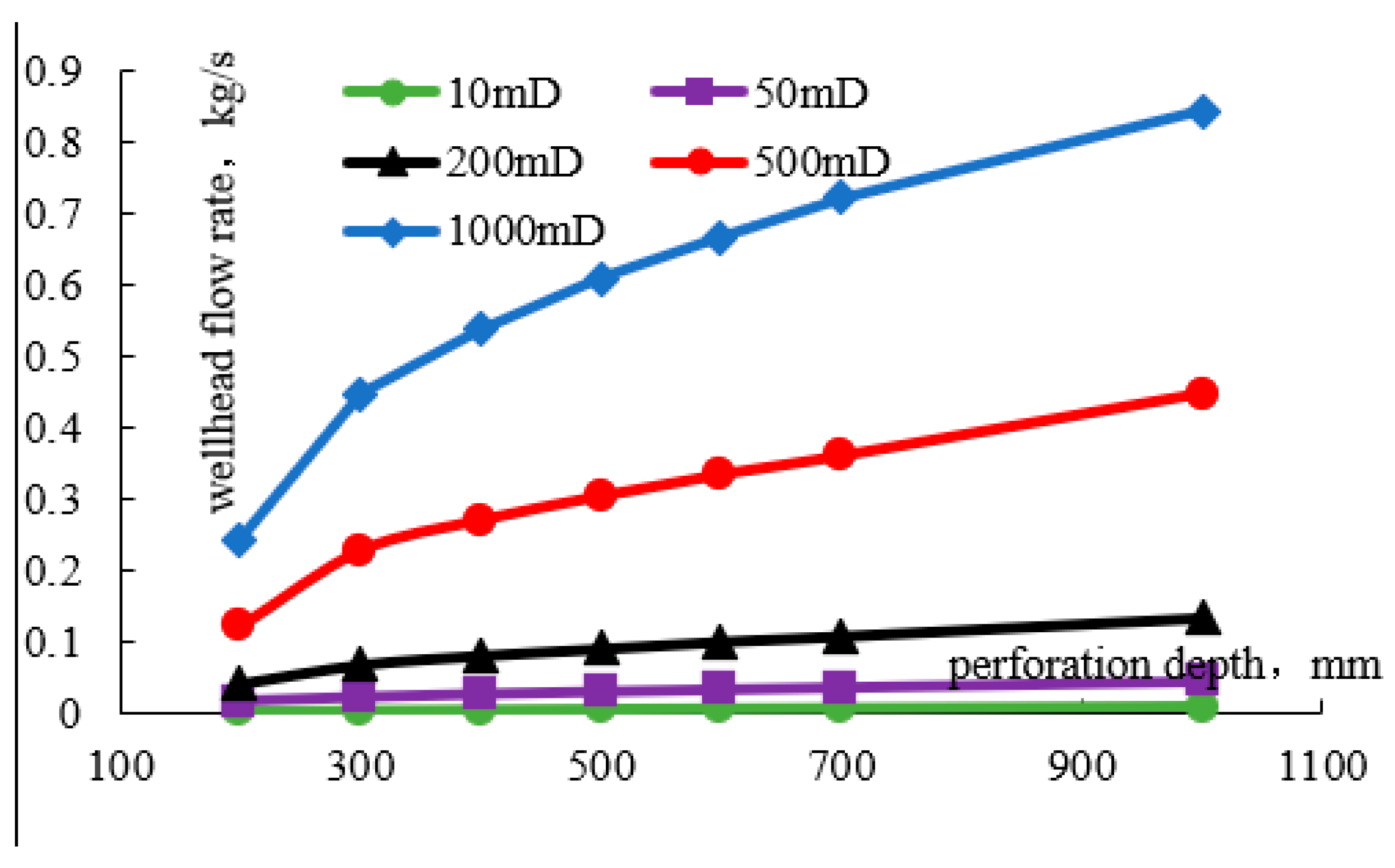 Applsci 15 12616 g002