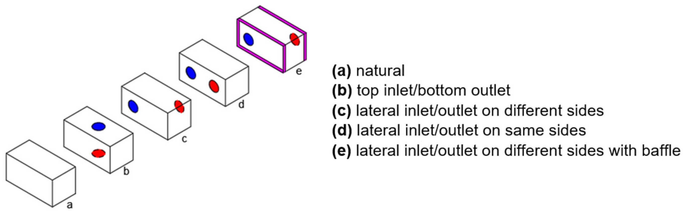 Applsci 15 12617 g008
