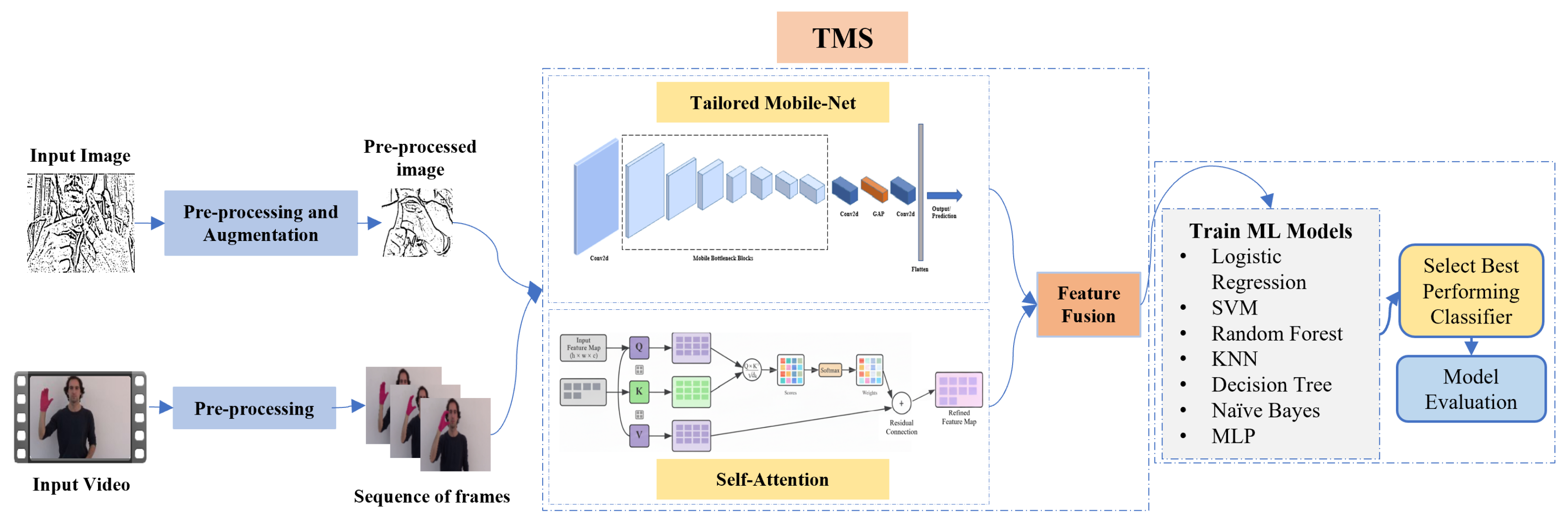 Applsci 15 12622 g001 Applsci 15 12622 g001