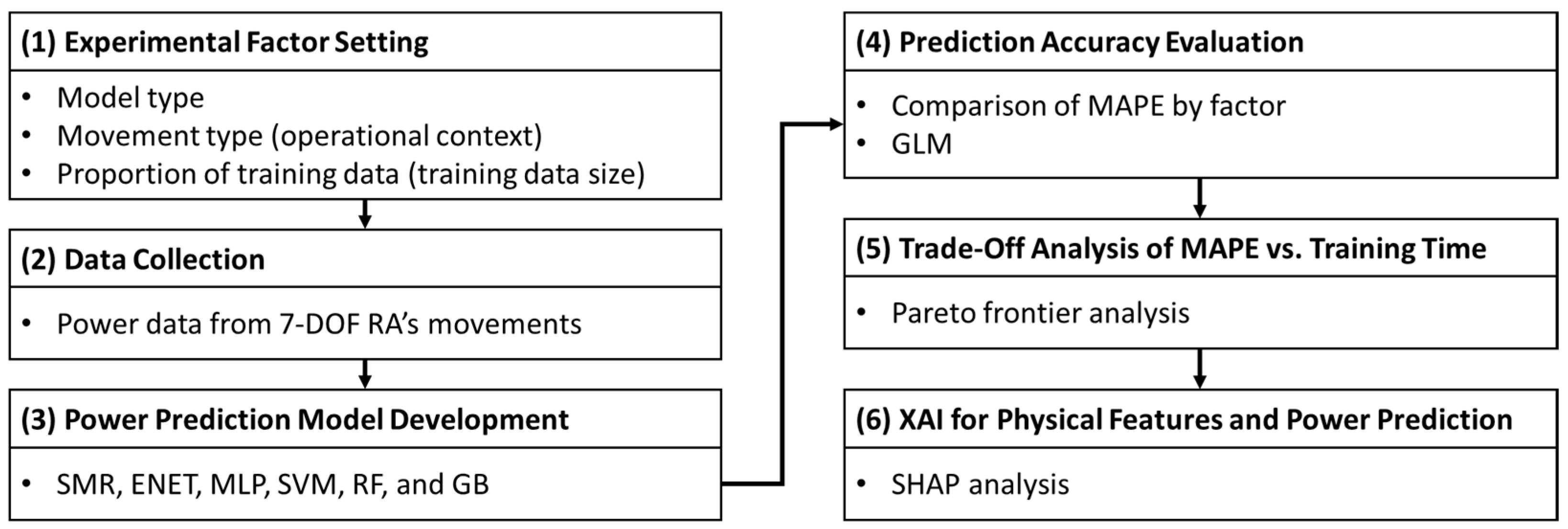 Applsci 15 12630 g001
