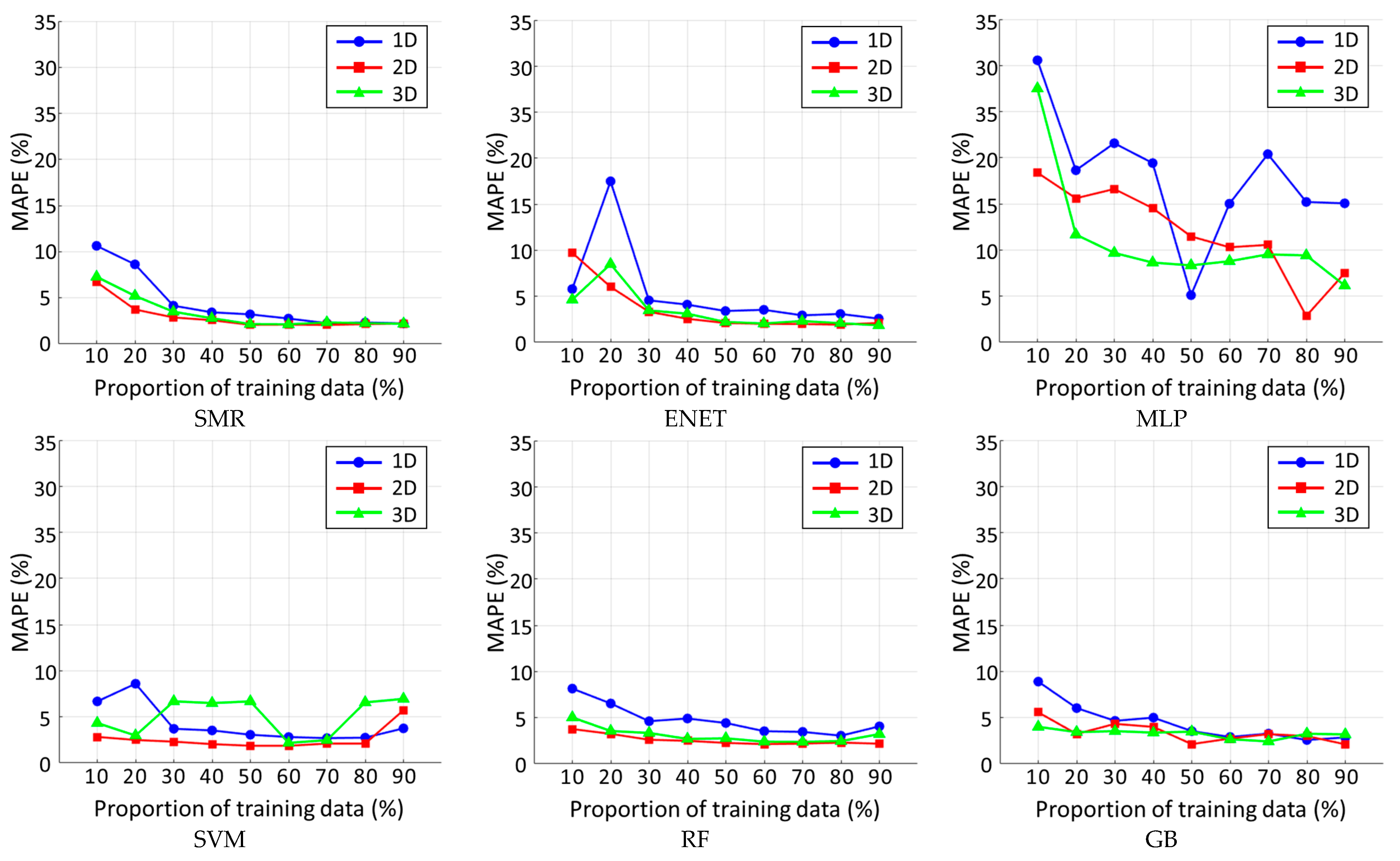 Applsci 15 12630 g004