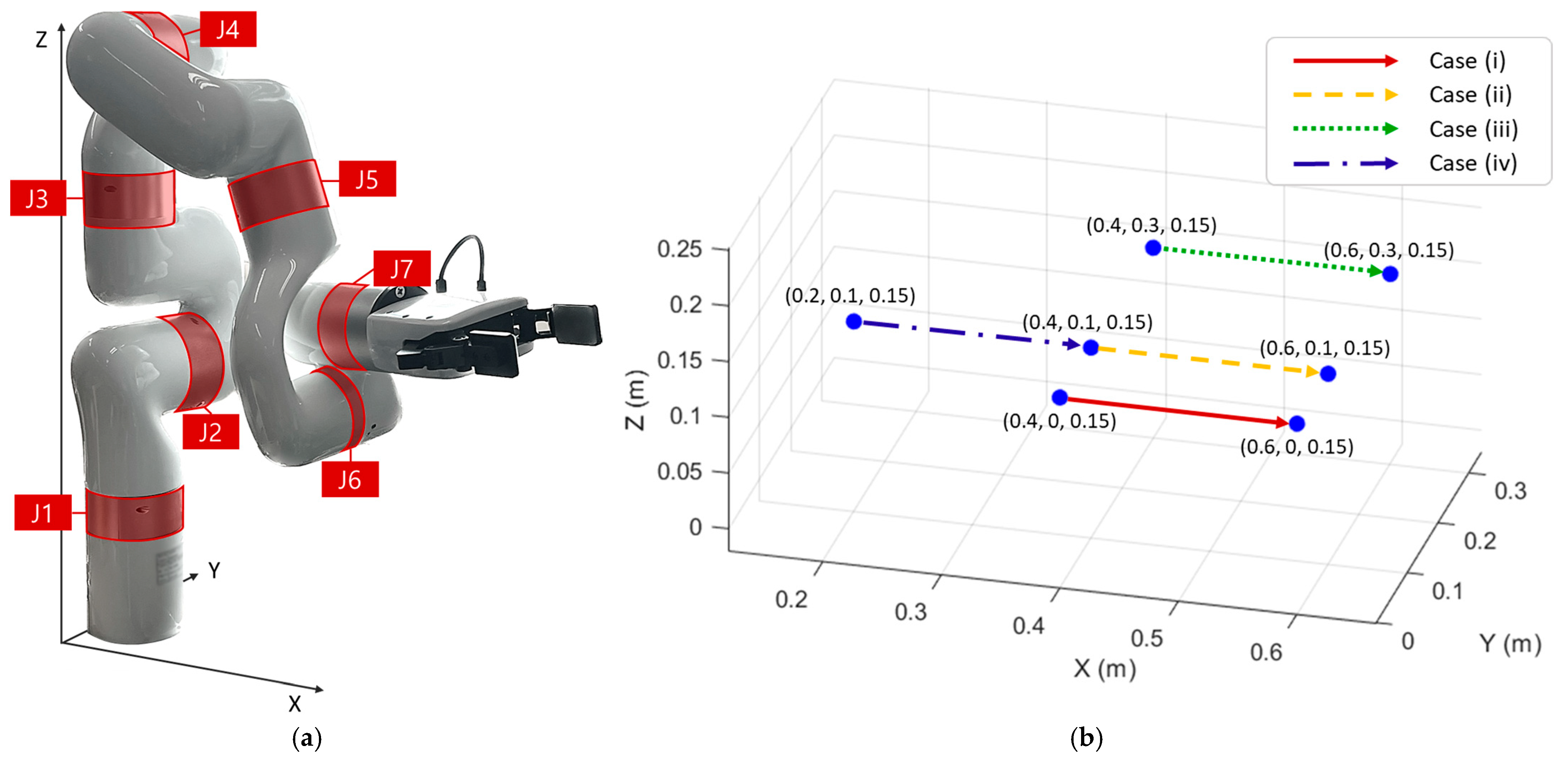 Applsci 15 12630 g007