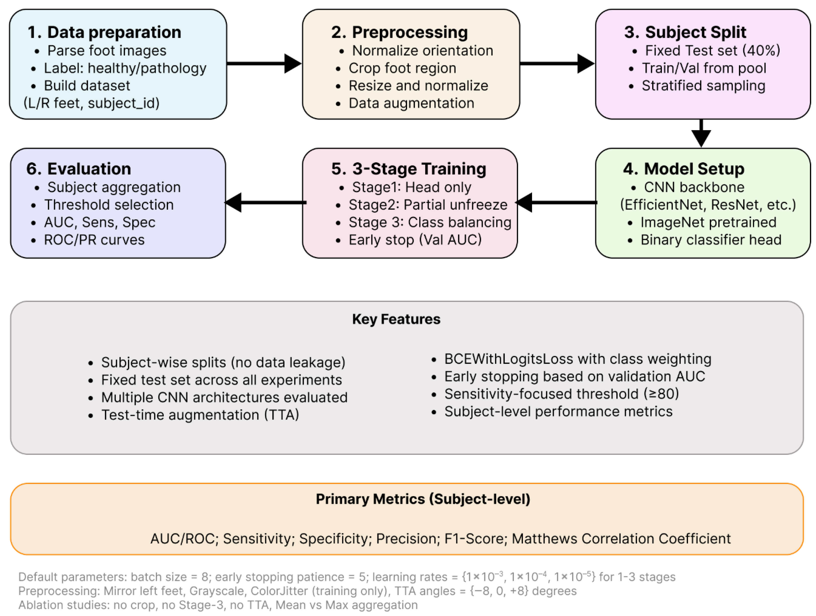 Applsci 15 12635 g005