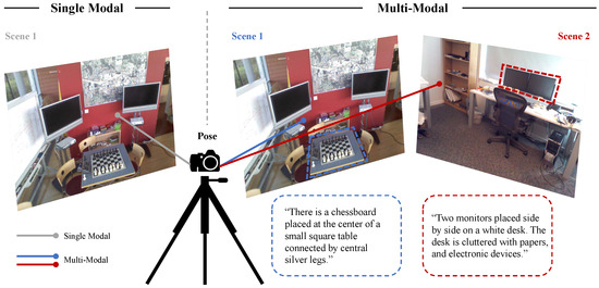 MVL-Loc: Leveraging Vision-Language Model for Generalizable Multi