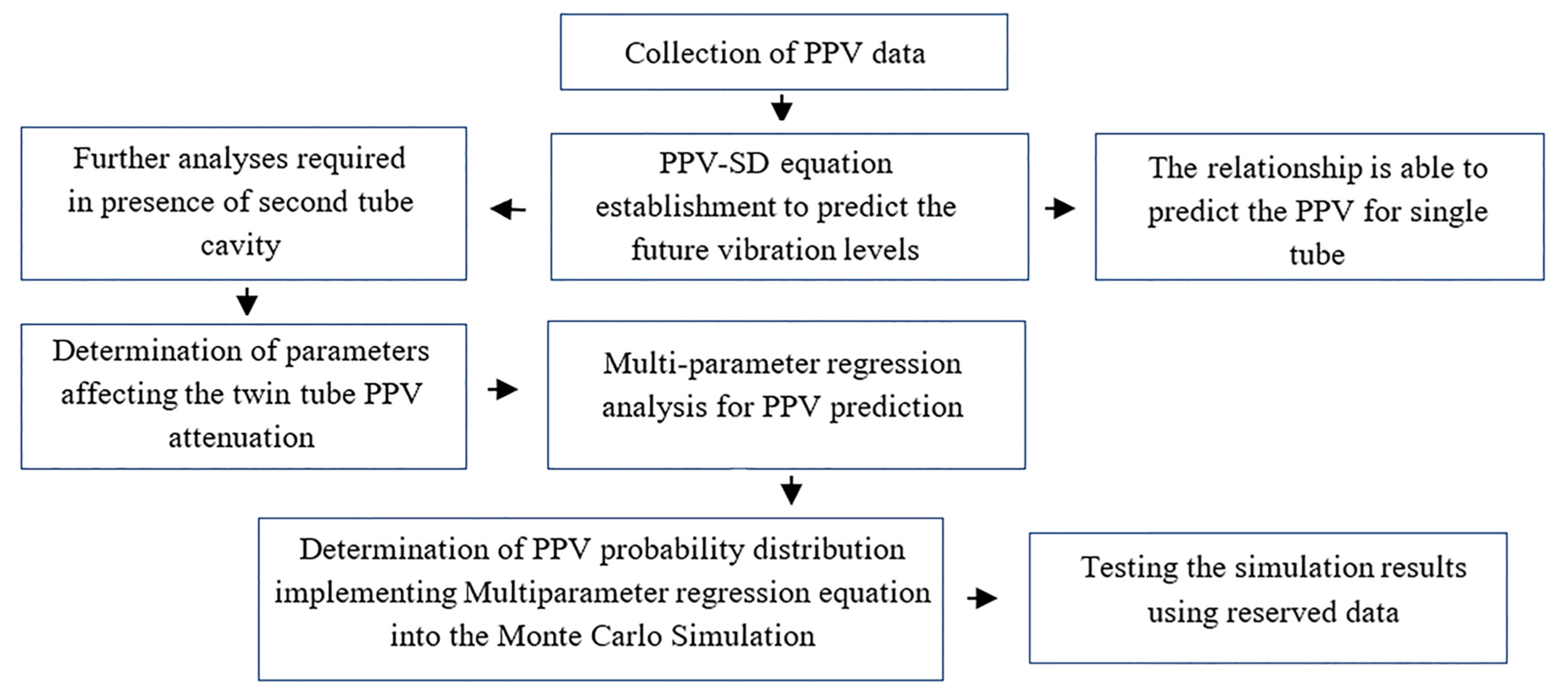 Applsci 15 12643 g001 Applsci 15 12643 g001
