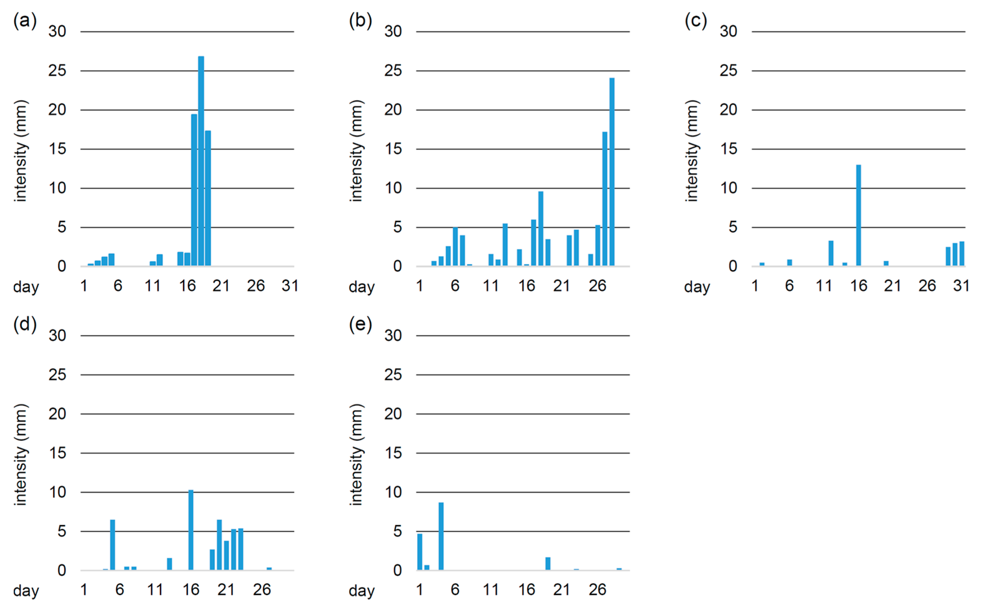 Applsci 15 12650 g014