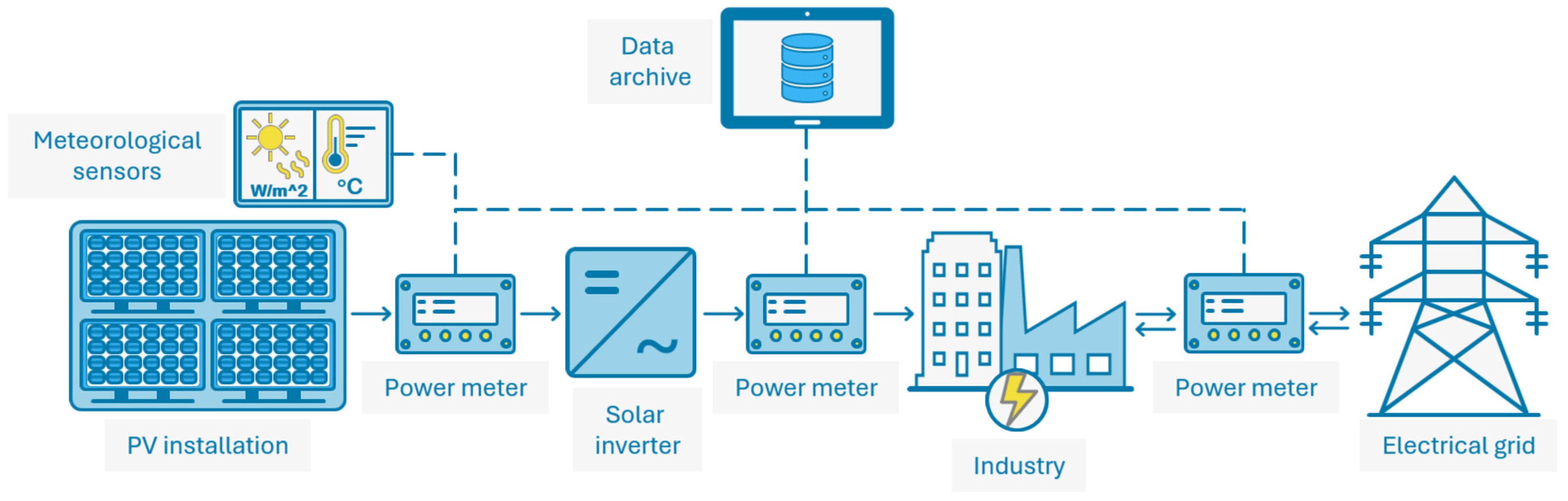 Applsci 15 12656 g002