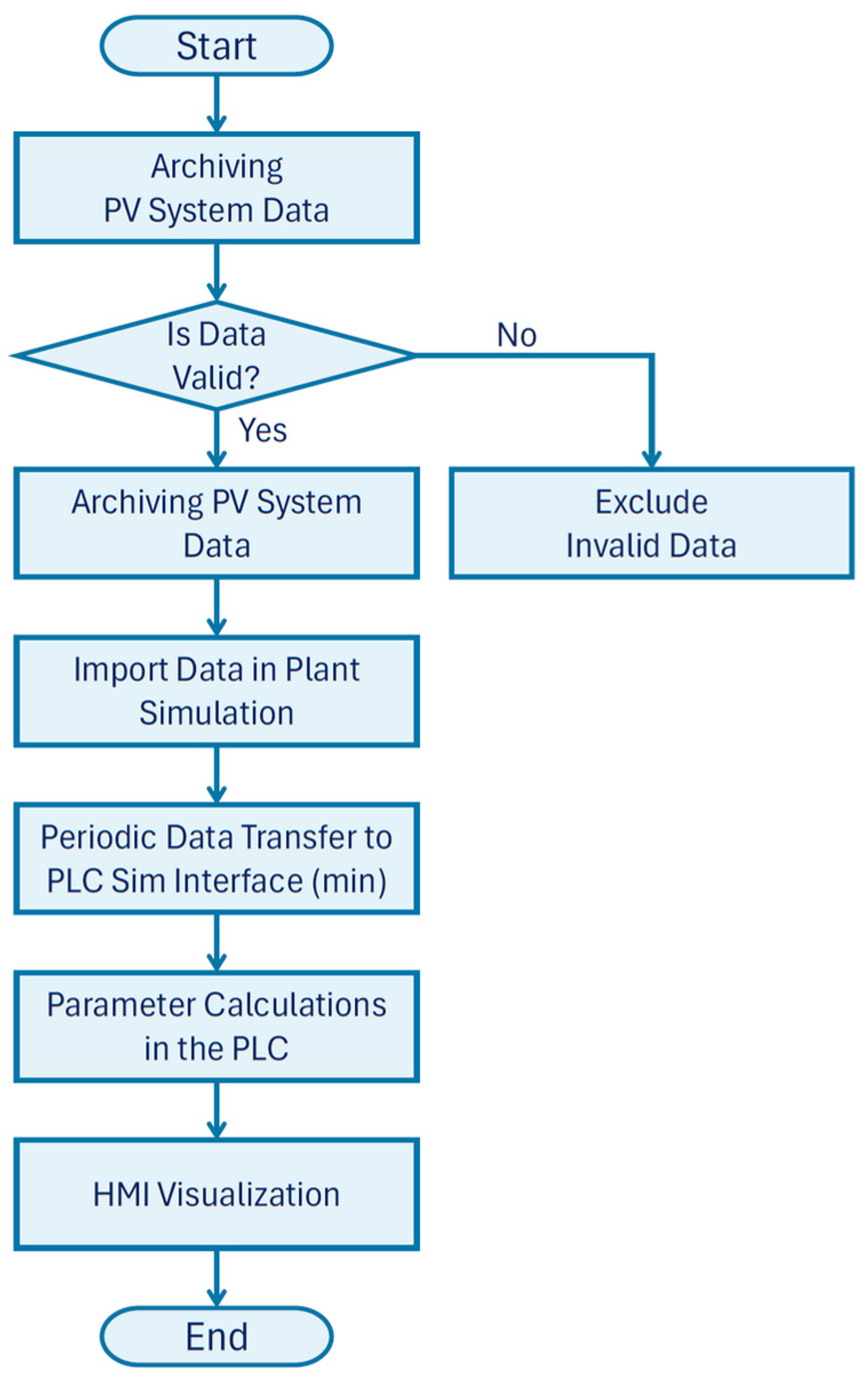 Applsci 15 12656 g004