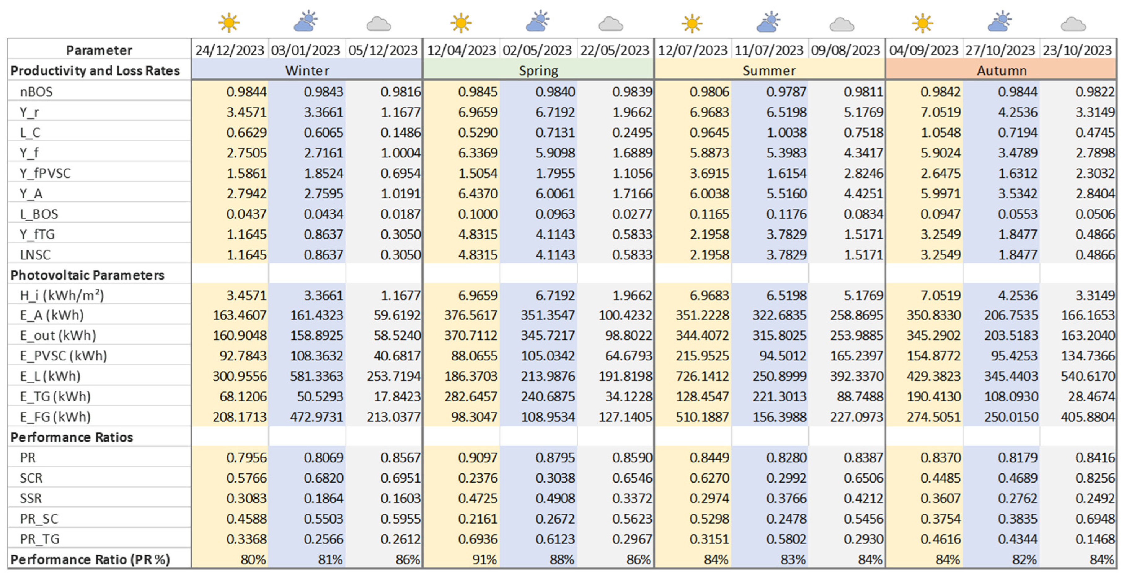 Applsci 15 12656 g0a2