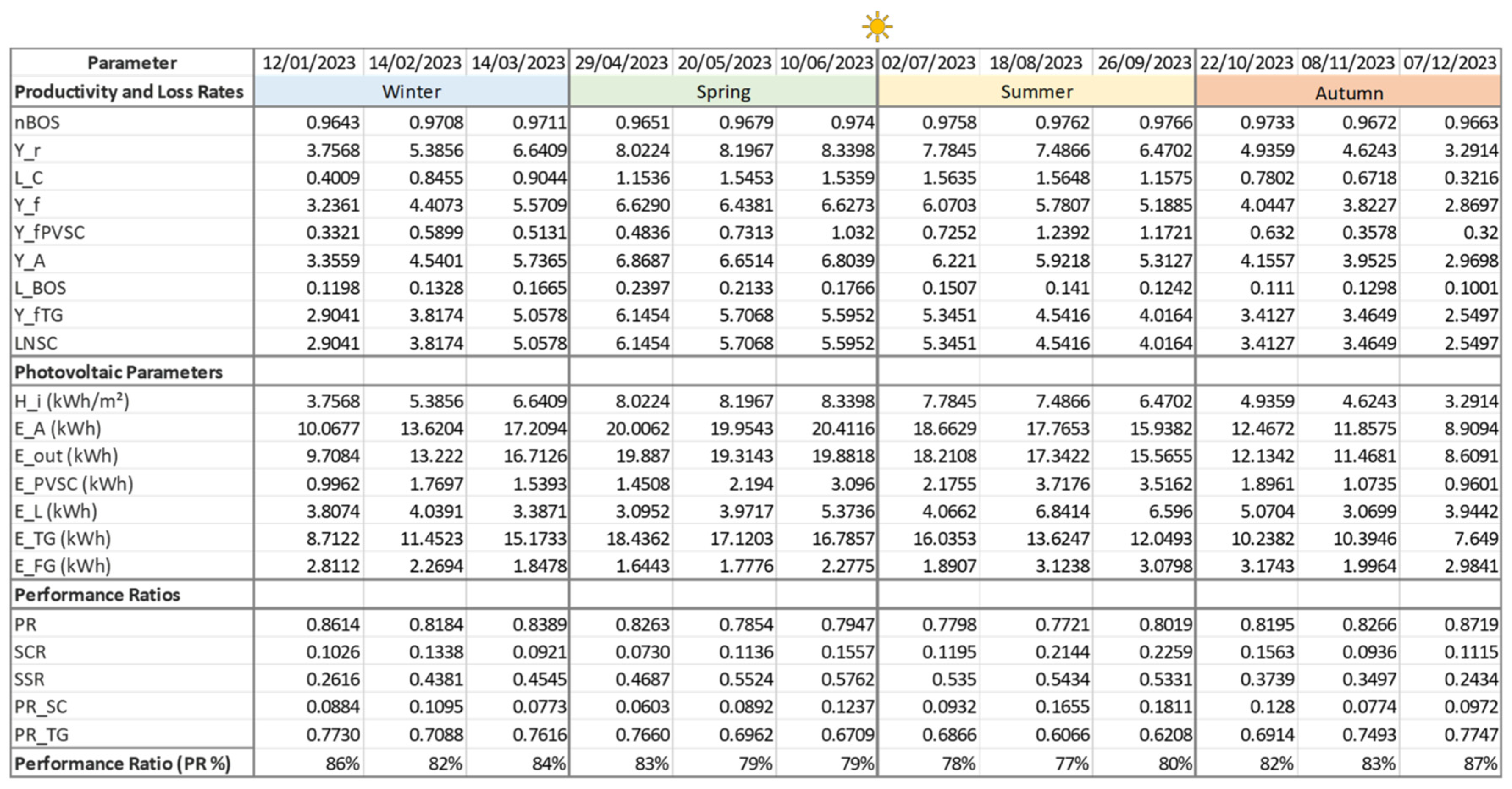 Applsci 15 12656 g0a3