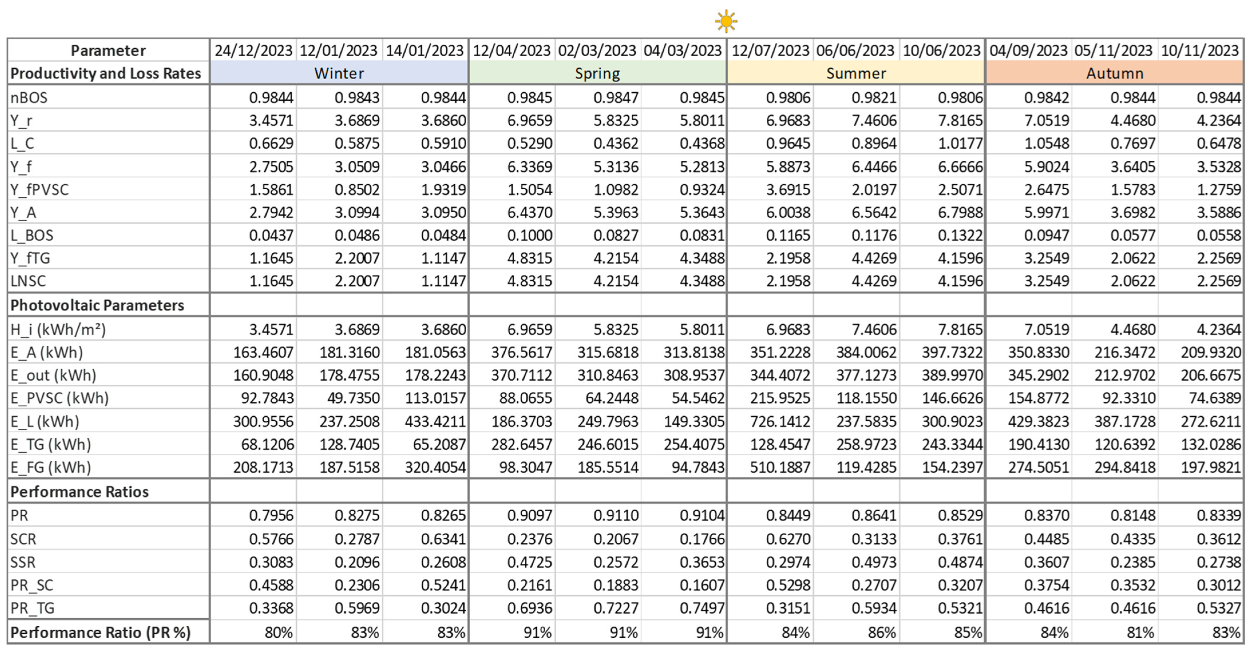 Applsci 15 12656 g0a4