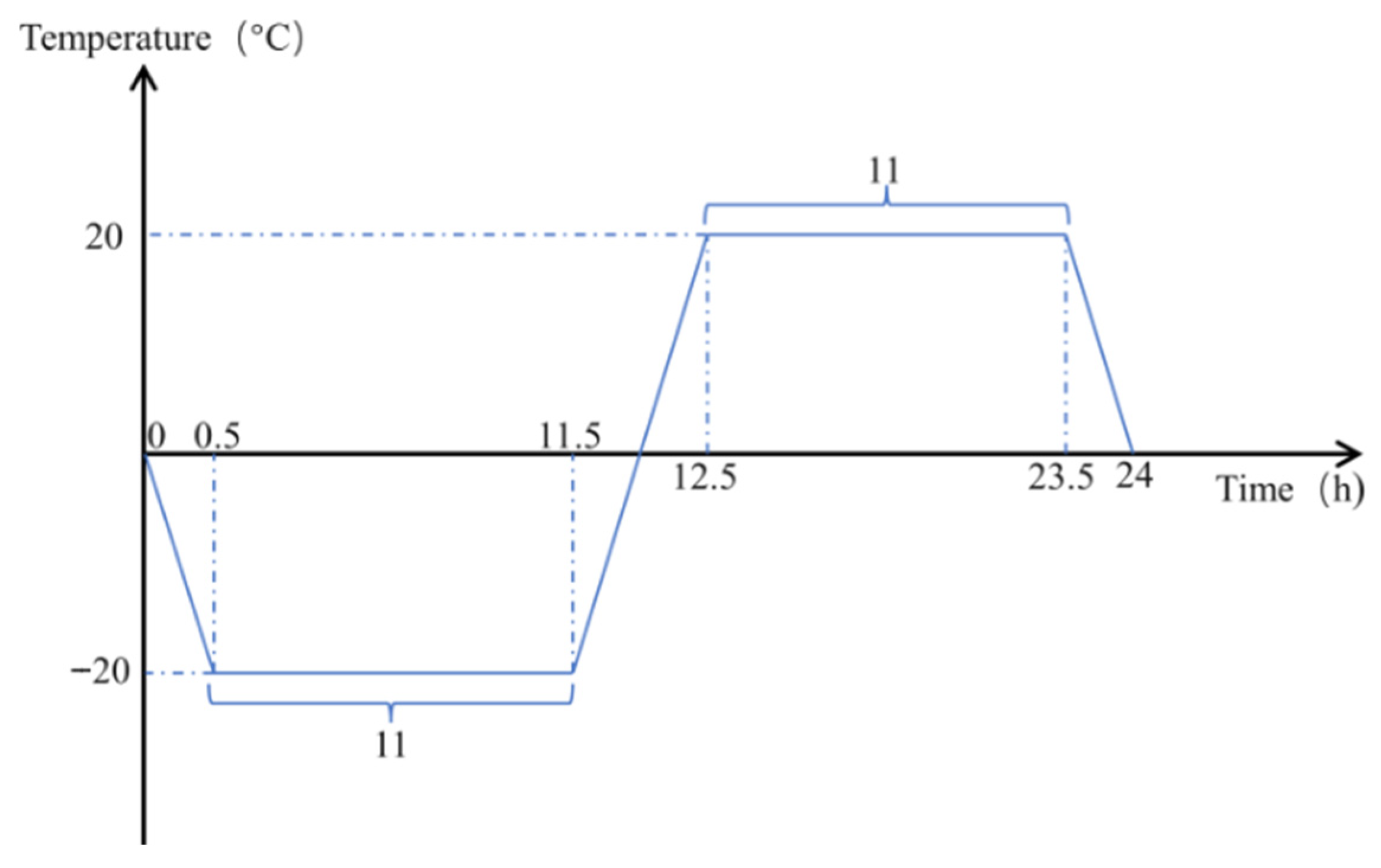 Applsci 15 12658 g005