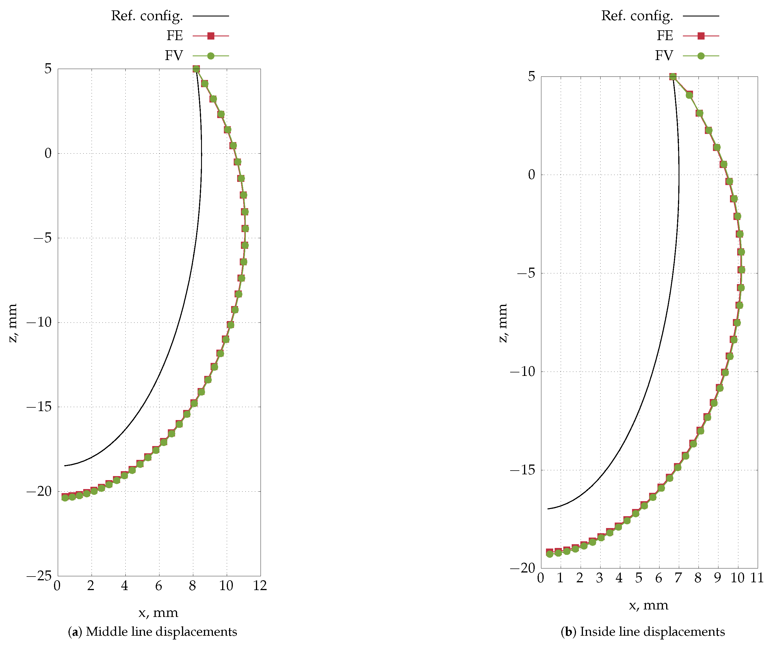 Applsci 15 12660 g034