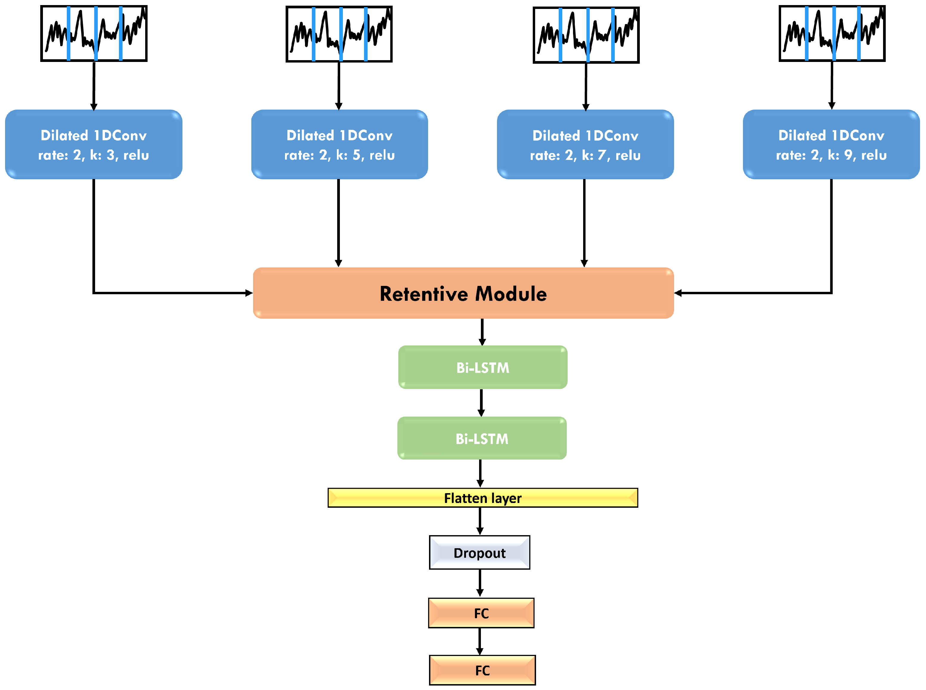 Applsci 15 12661 g002