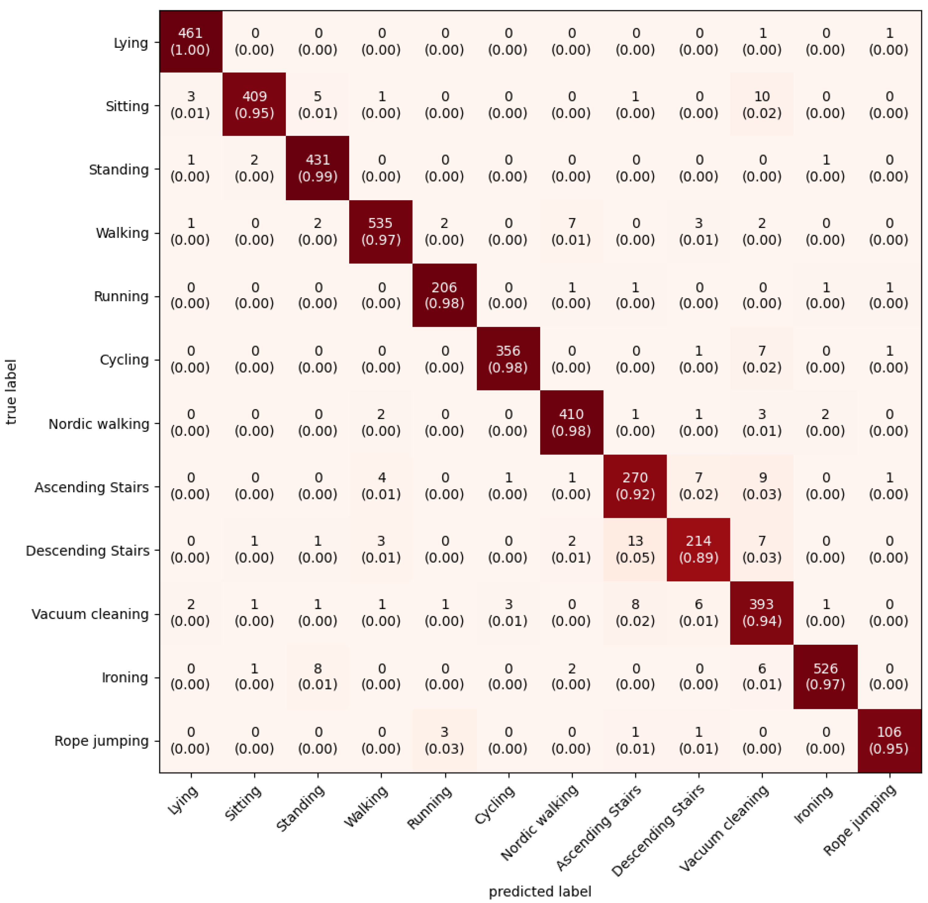 Applsci 15 12661 g007