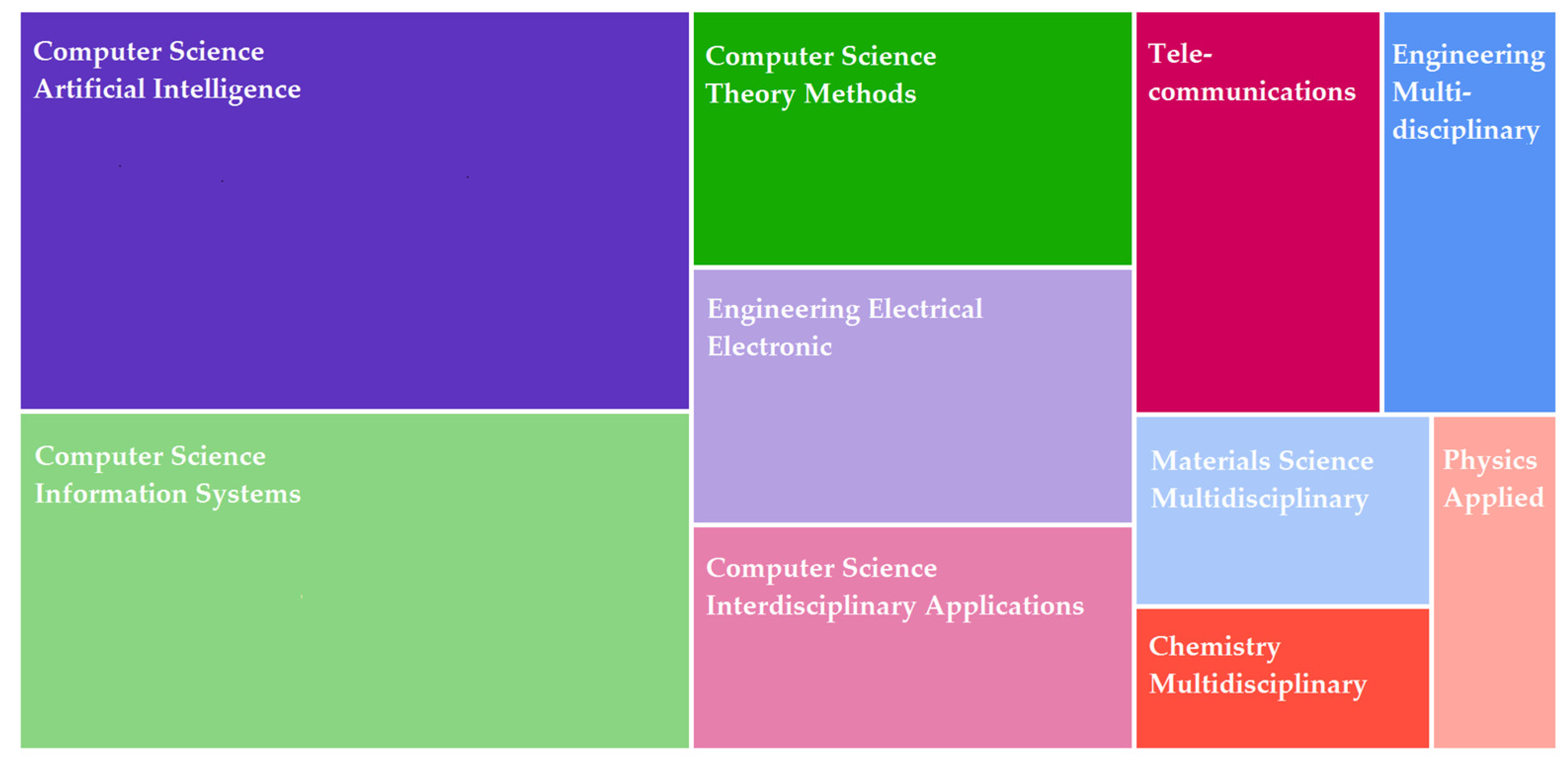 Applsci 15 12662 g002