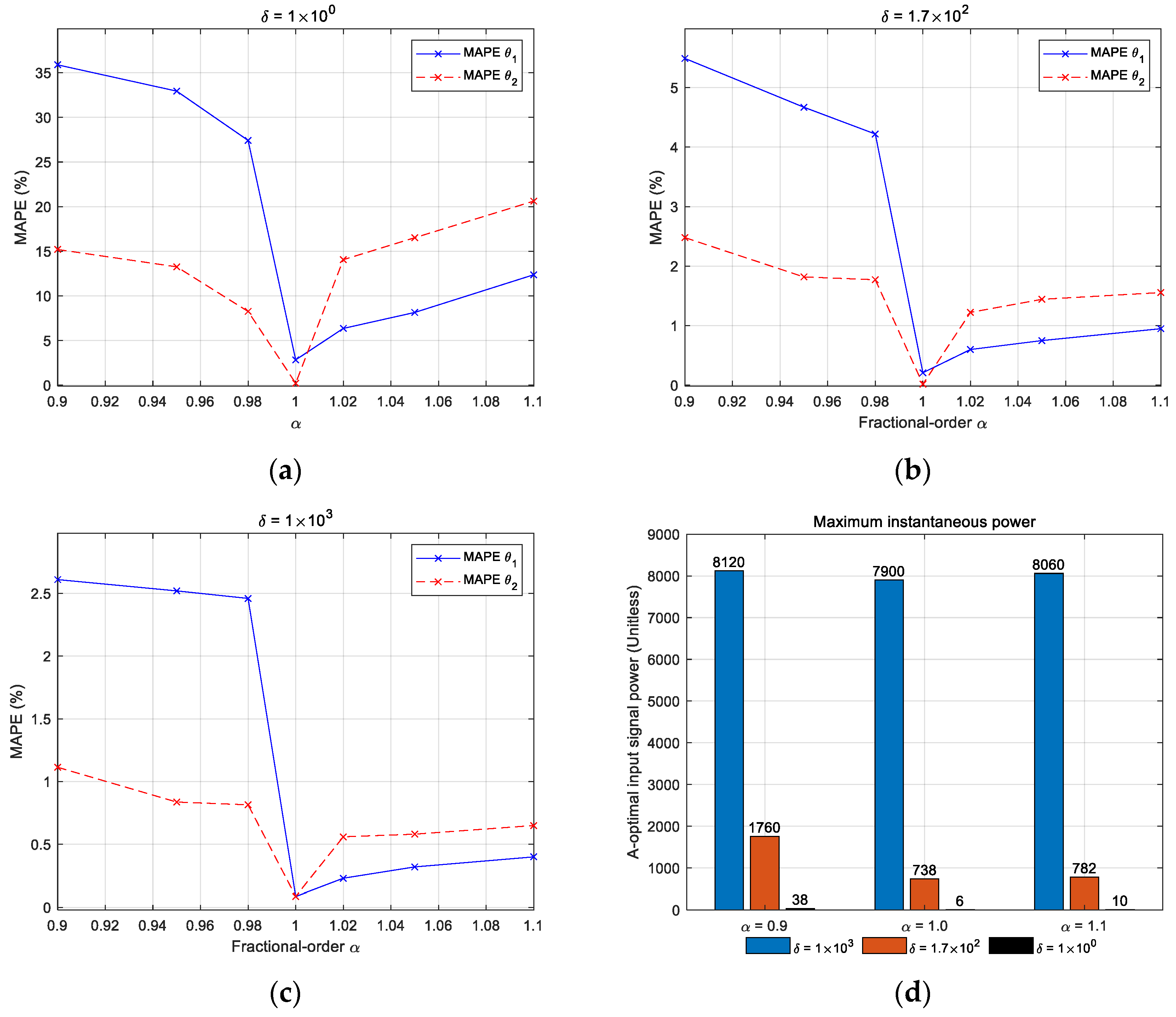 Applsci 15 12665 g008