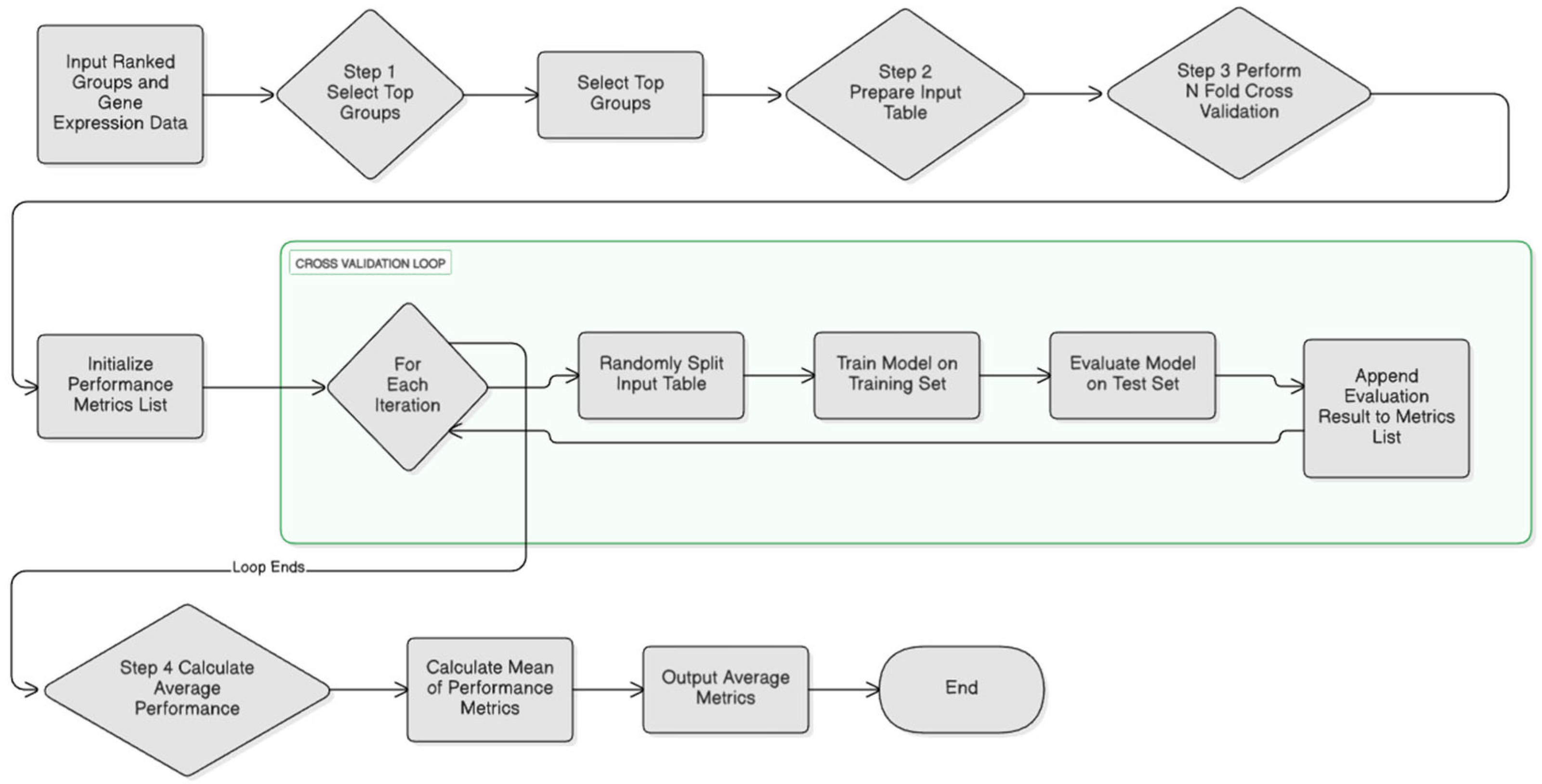 Applsci 15 12669 g002