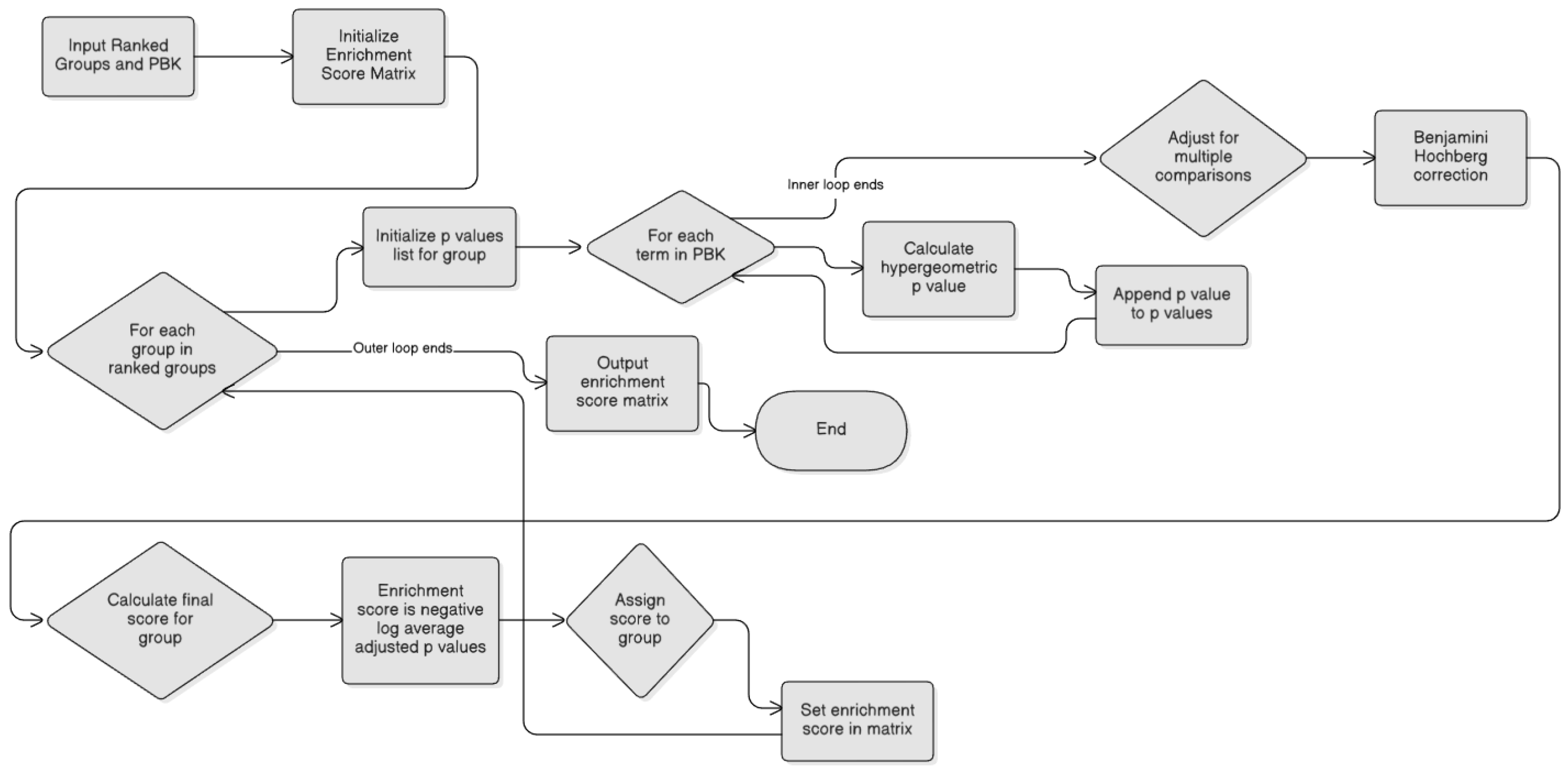 Applsci 15 12669 g003