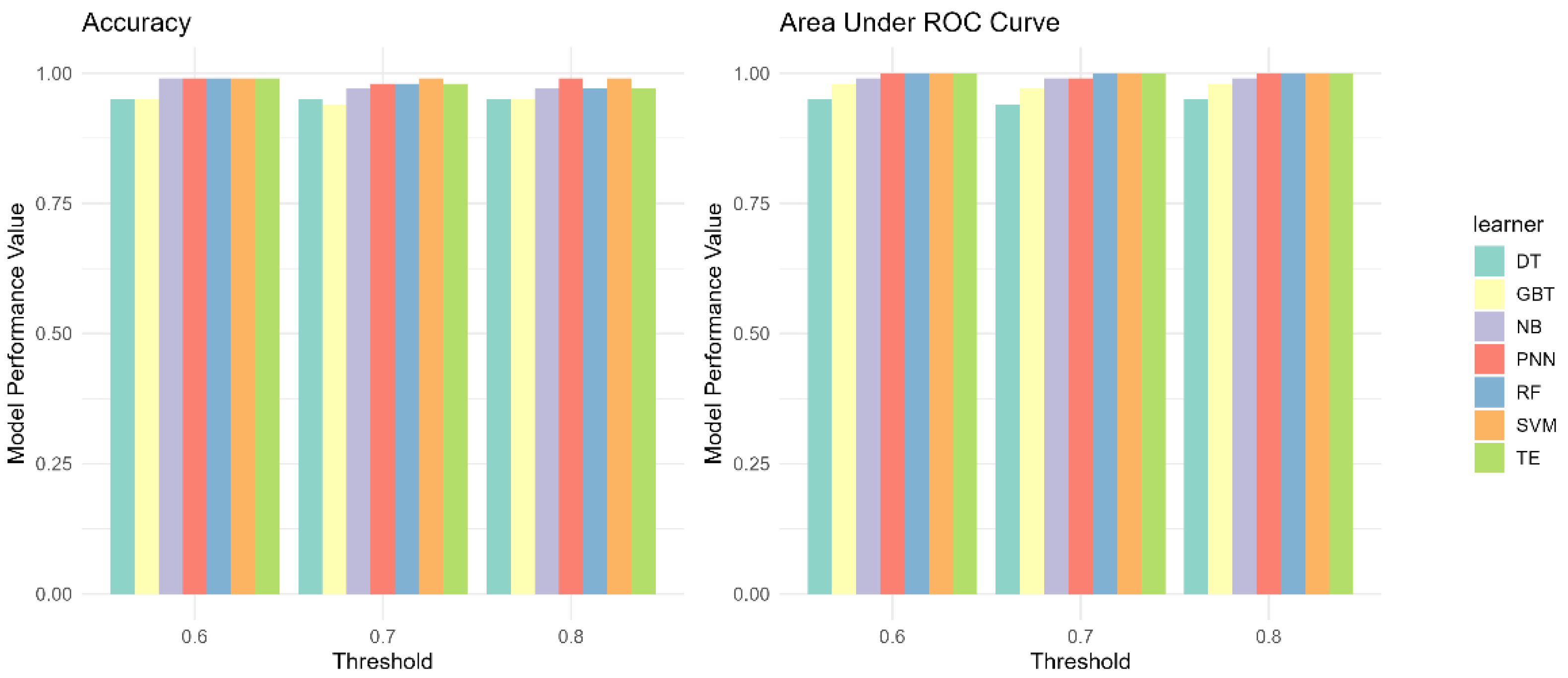 Applsci 15 12669 g005