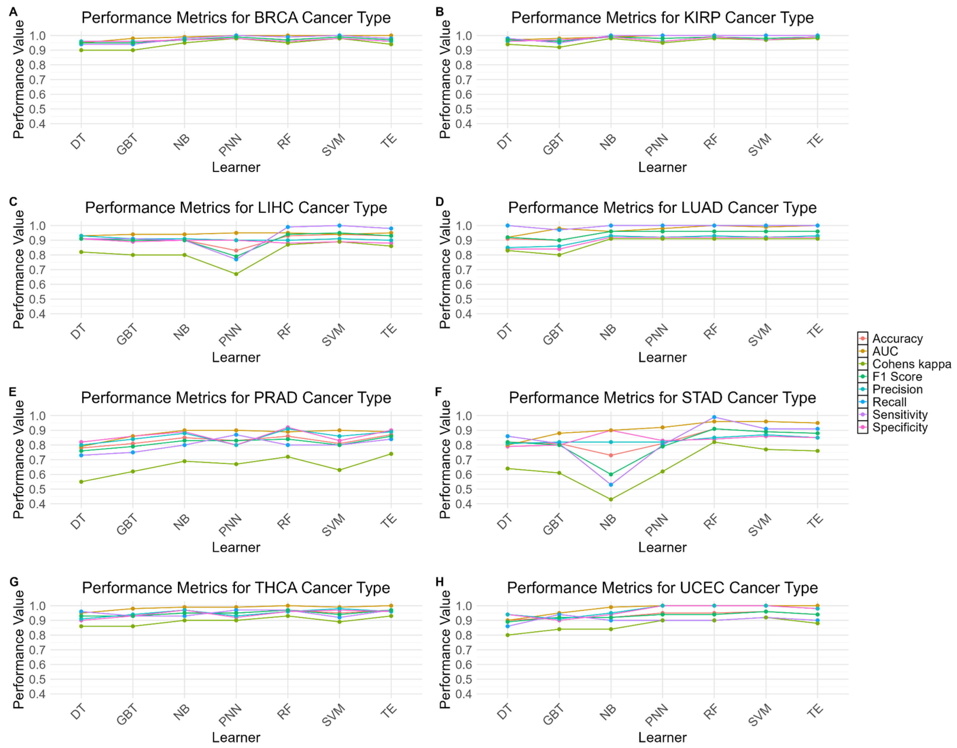 Applsci 15 12669 g006