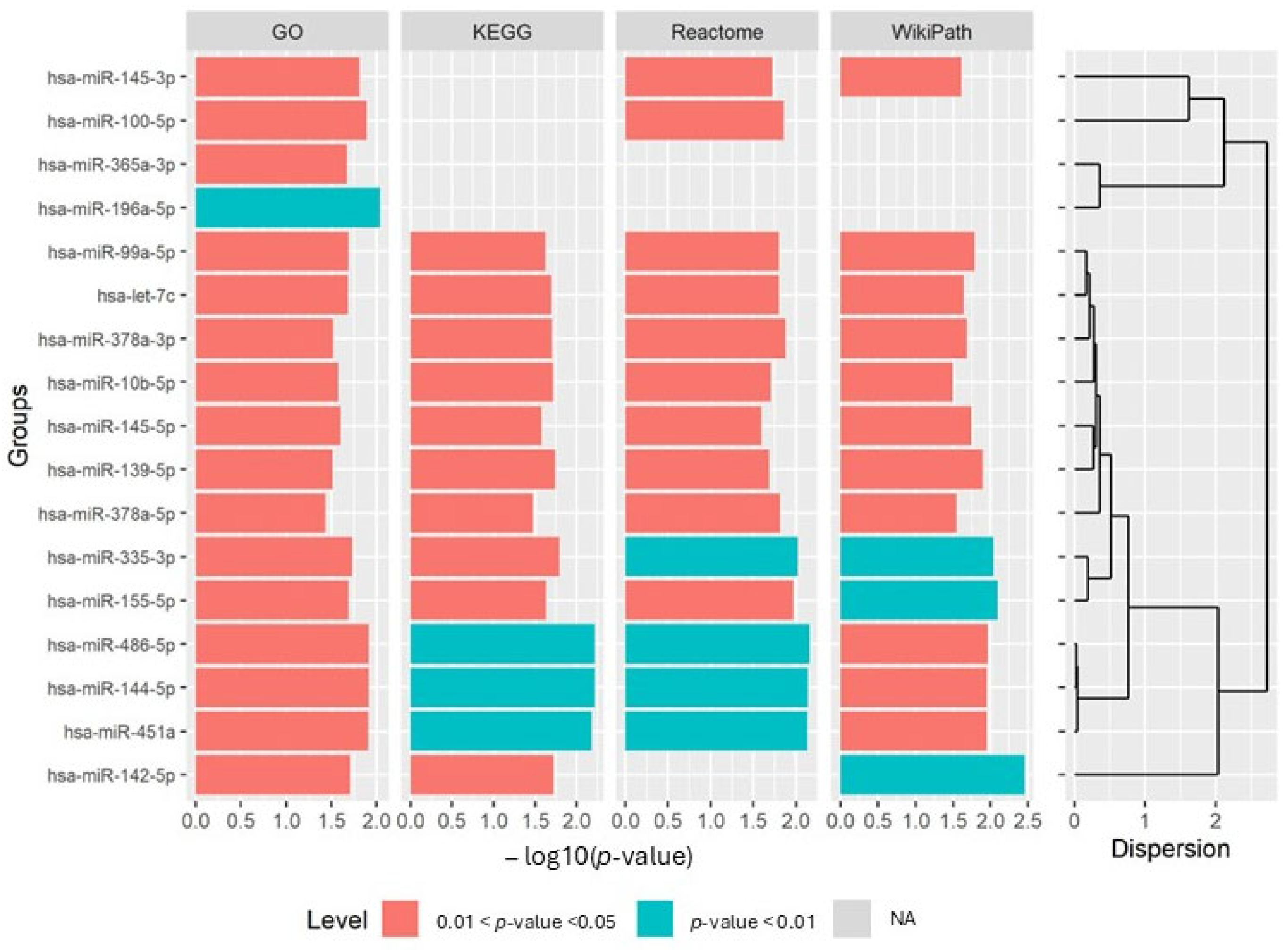 Applsci 15 12669 g008