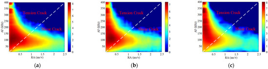 Influence of Moisture on Mechanical Properties and Energy
