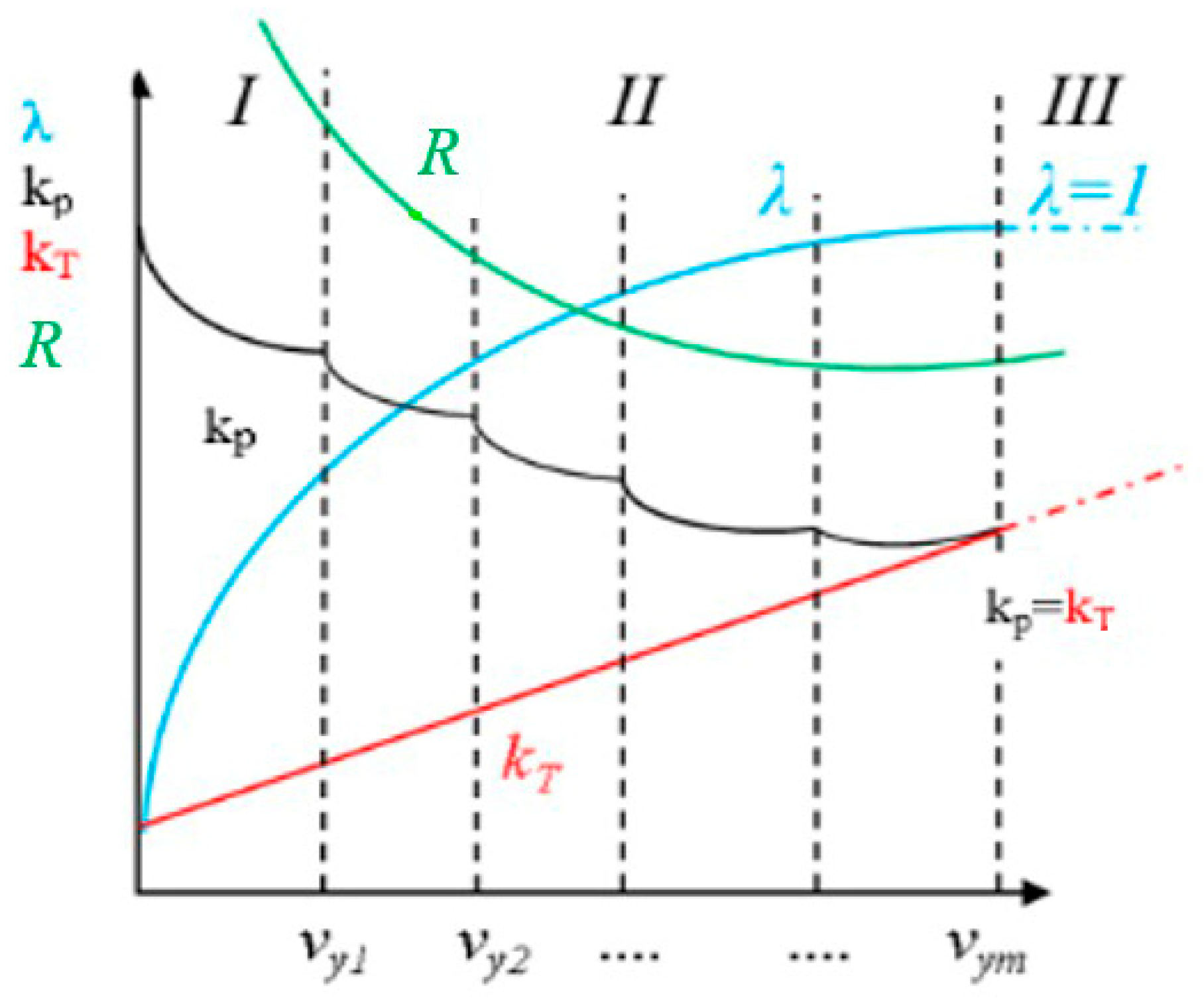 Applsci 15 12673 g003 Applsci 15 12673 g003