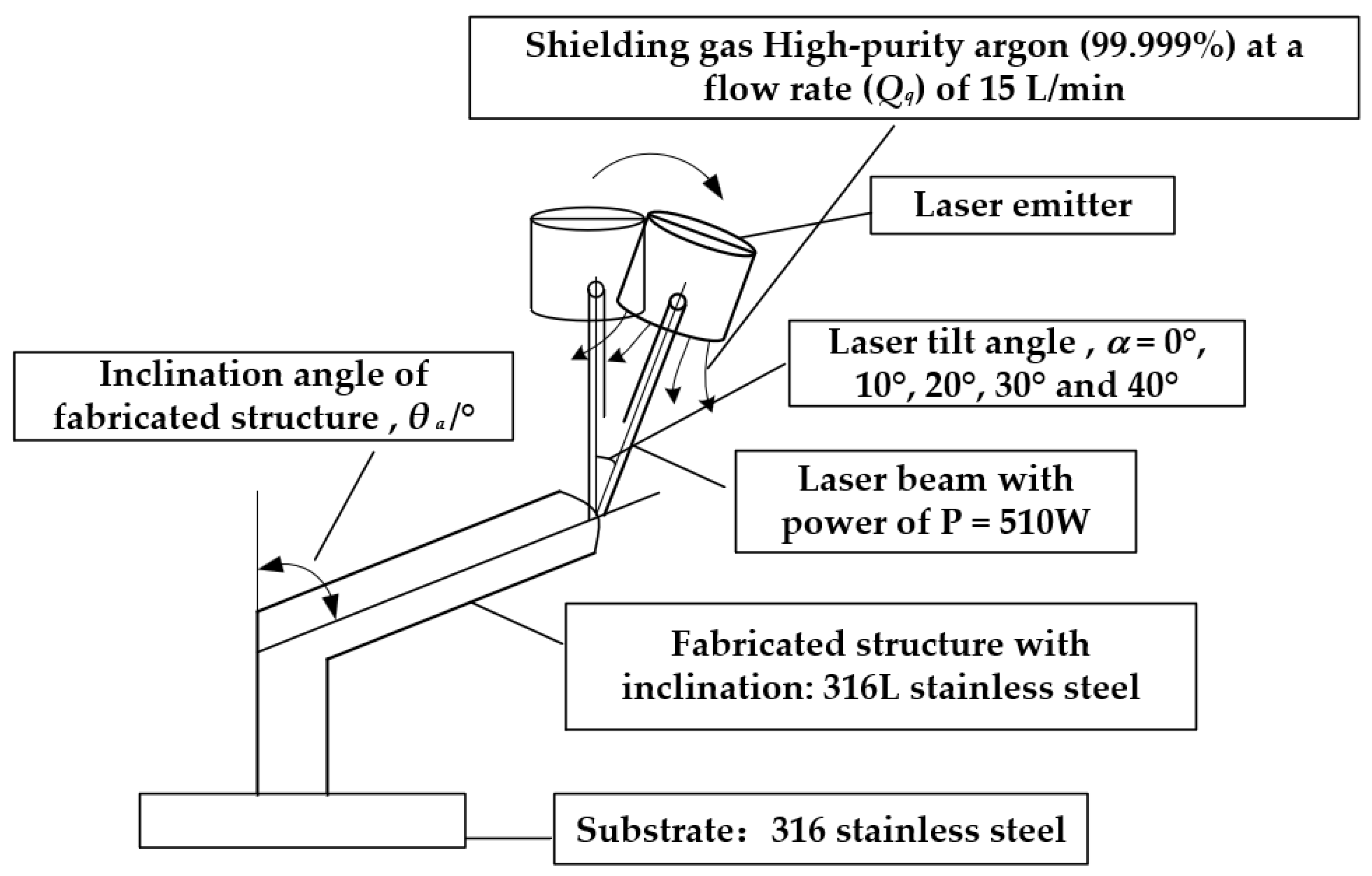 Applsci 15 12675 g002
